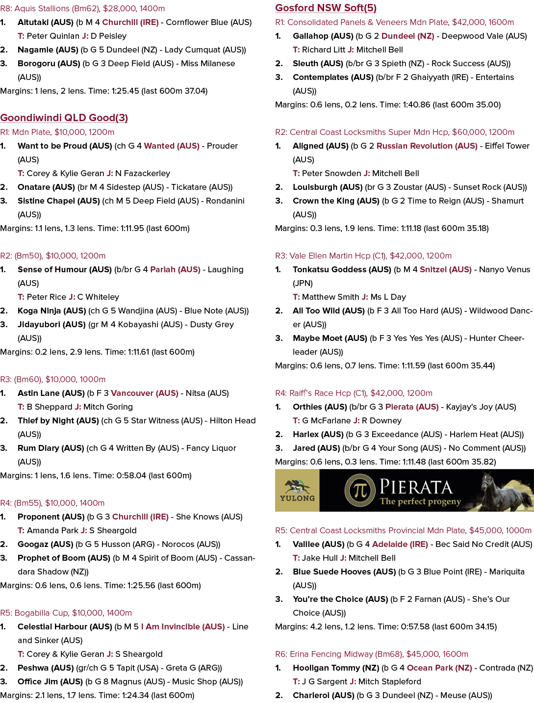 R8: Aquis Stallions (Bm62), $28,000, 1400m 1. Aitutaki (AUS) (b M 4 Churchill (IRE) Cornflower Blue (AUS) T: Peter Qu...