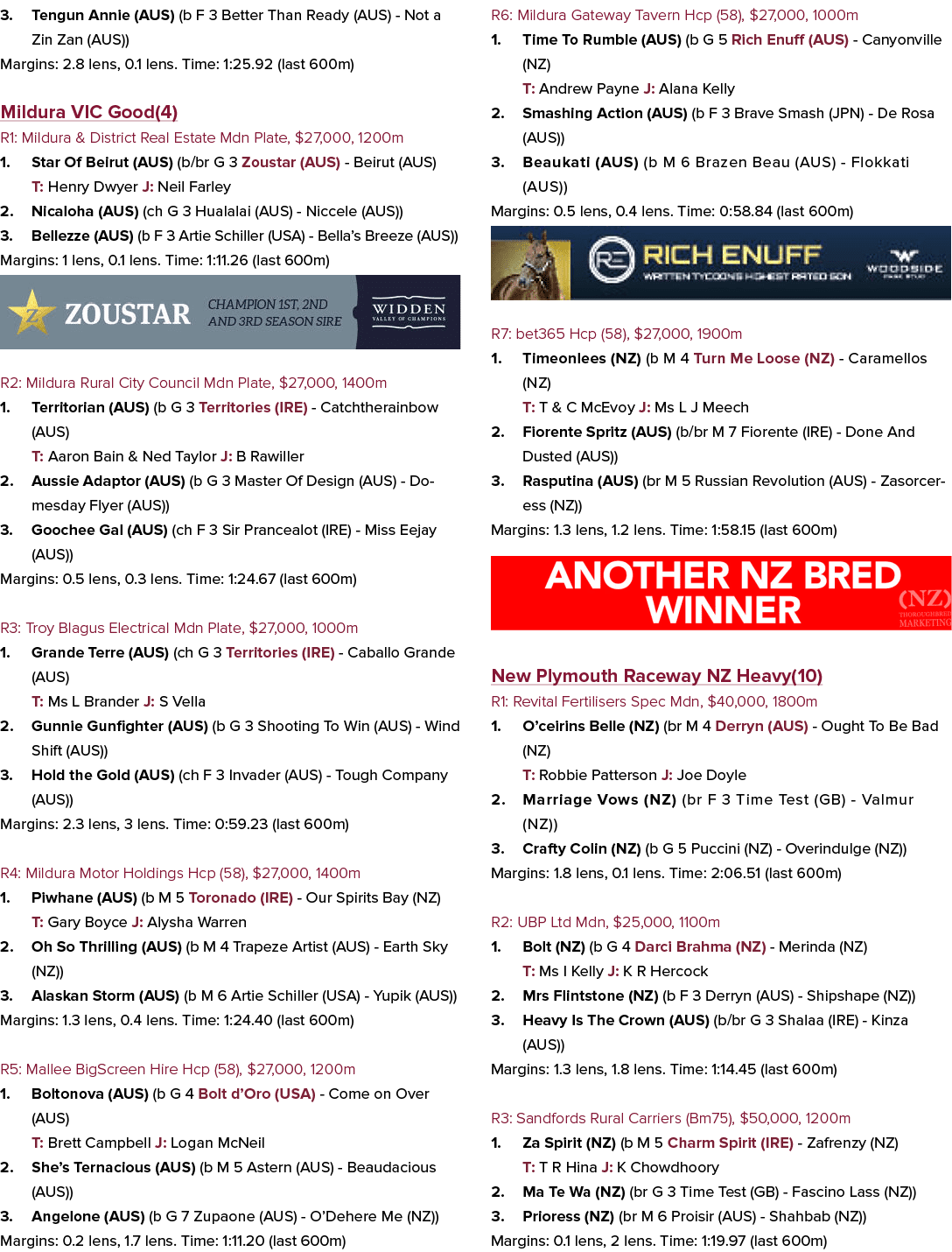 3. Tengun Annie (AUS) (b F 3 Better Than Ready (AUS) Not a Zin Zan (AUS)) Margins: 2.8 lens, 0.1 lens. Time: 1:25.92 ...