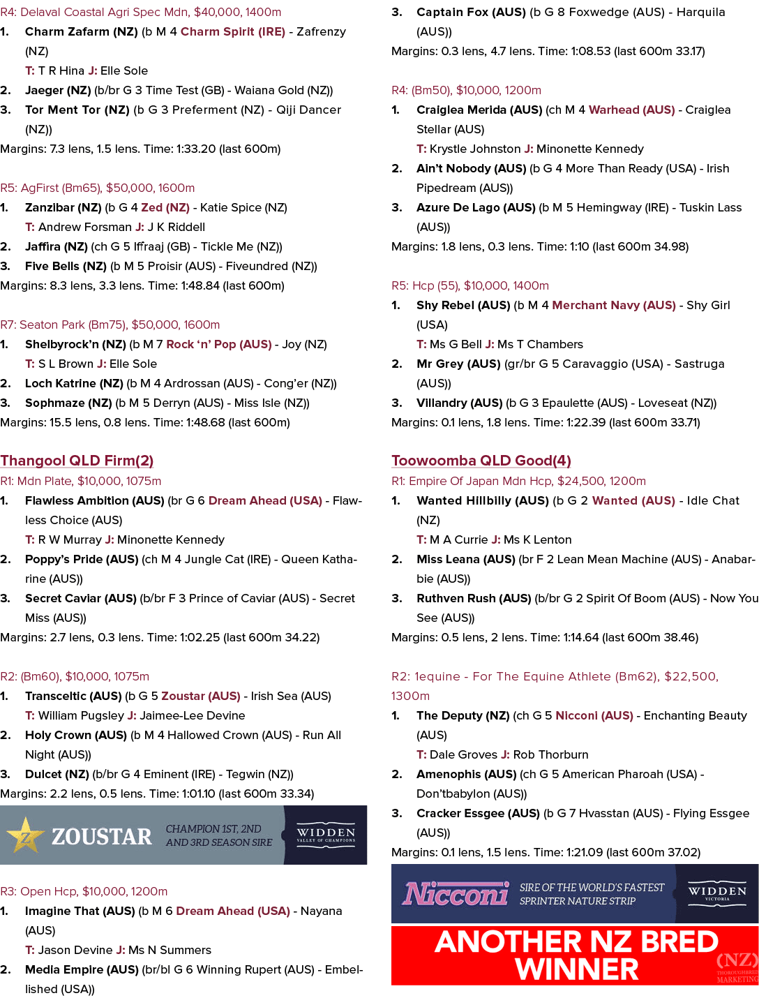 R4: Delaval Coastal Agri Spec Mdn, $40,000, 1400m 1. Charm Zafarm (NZ) (b M 4 Charm Spirit (IRE) Zafrenzy (NZ) T: T R...