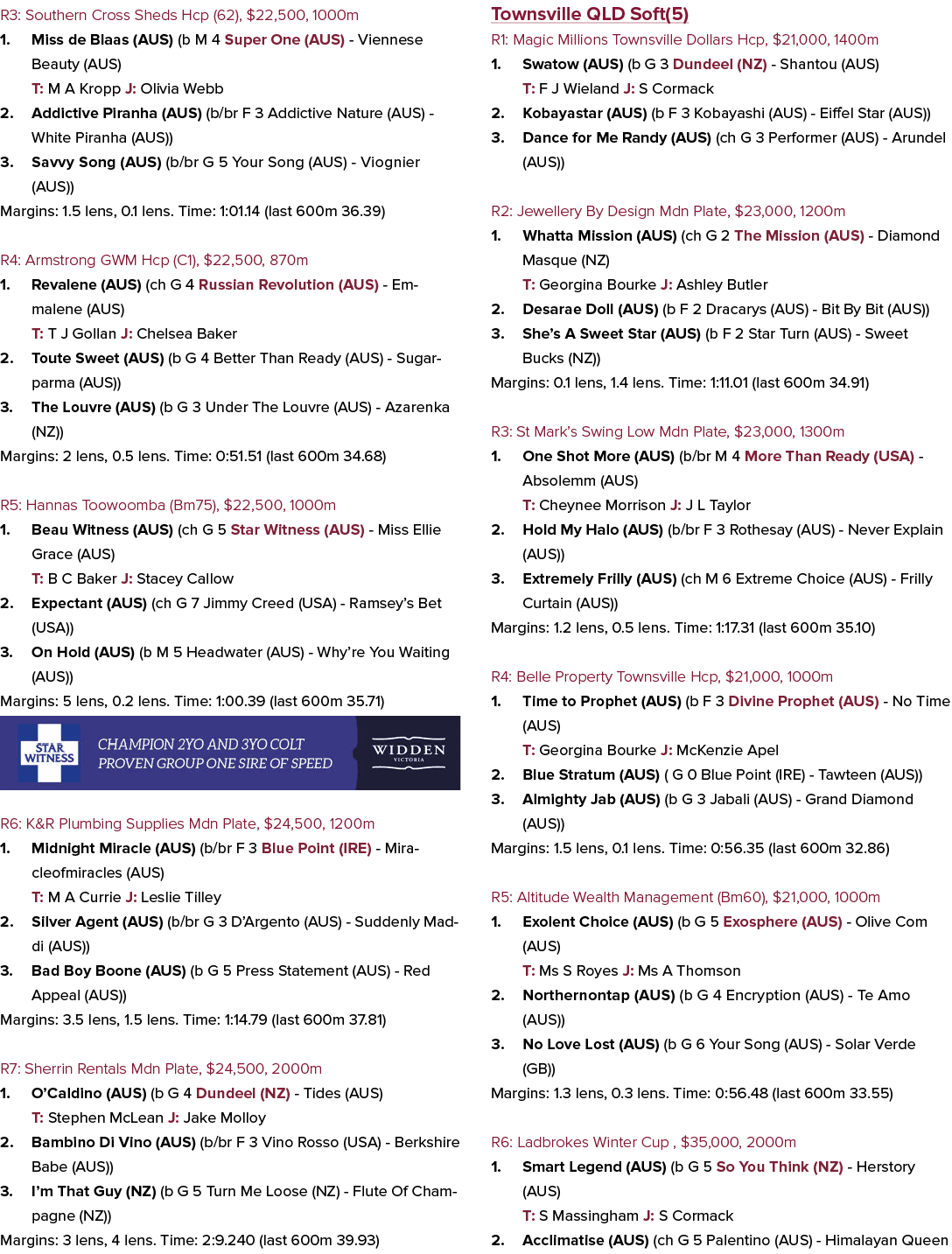 R3: Southern Cross Sheds Hcp (62), $22,500, 1000m 1. Miss de Blaas (AUS) (b M 4 Super One (AUS) Viennese Beauty (AUS)...