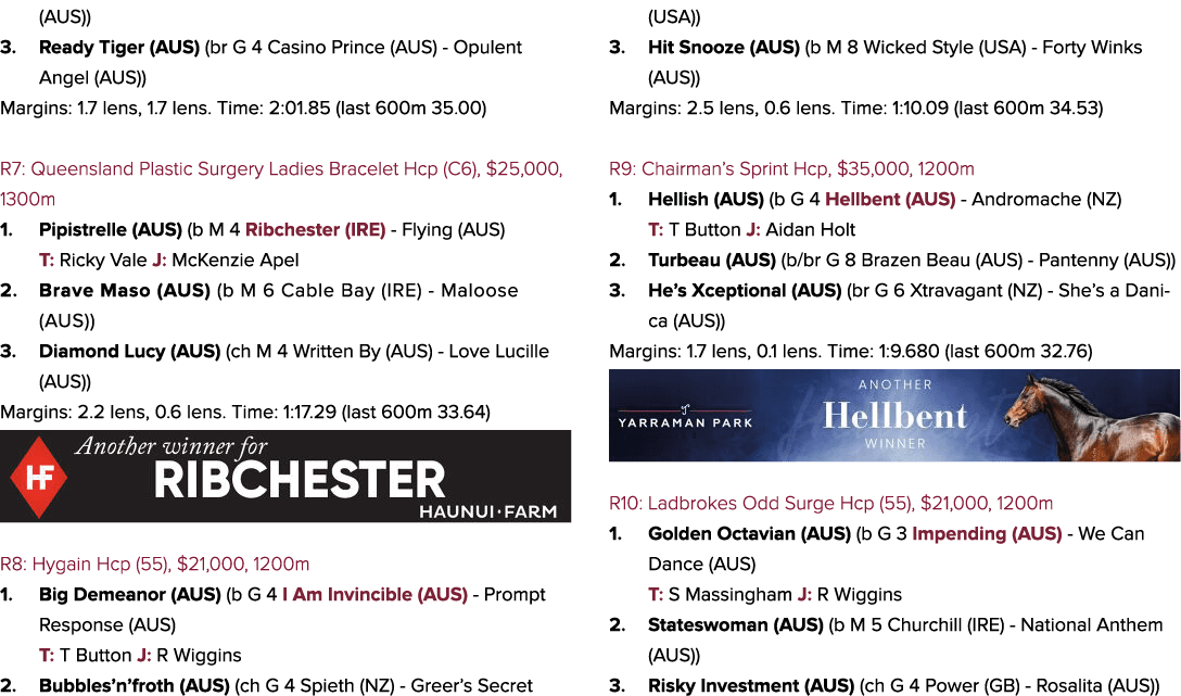 (AUS)) 3. Ready Tiger (AUS) (br G 4 Casino Prince (AUS) Opulent Angel (AUS)) Margins: 1.7 lens, 1.7 lens. Time: 2:01....