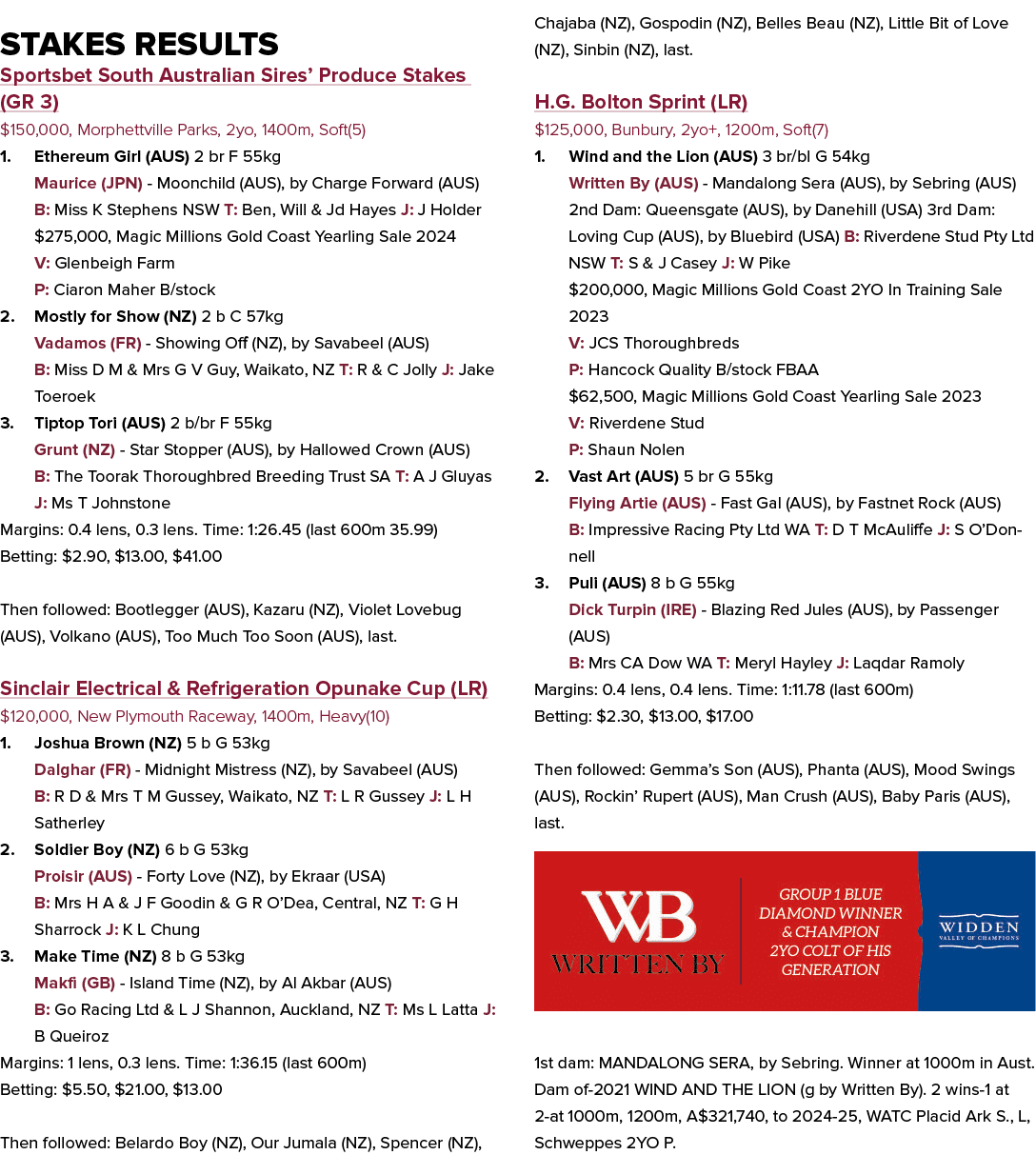 Stakes Results Sportsbet South Australian Sires’ Produce Stakes (GR 3) $150,000, Morphettville Parks, 2yo, 1400m, Sof...