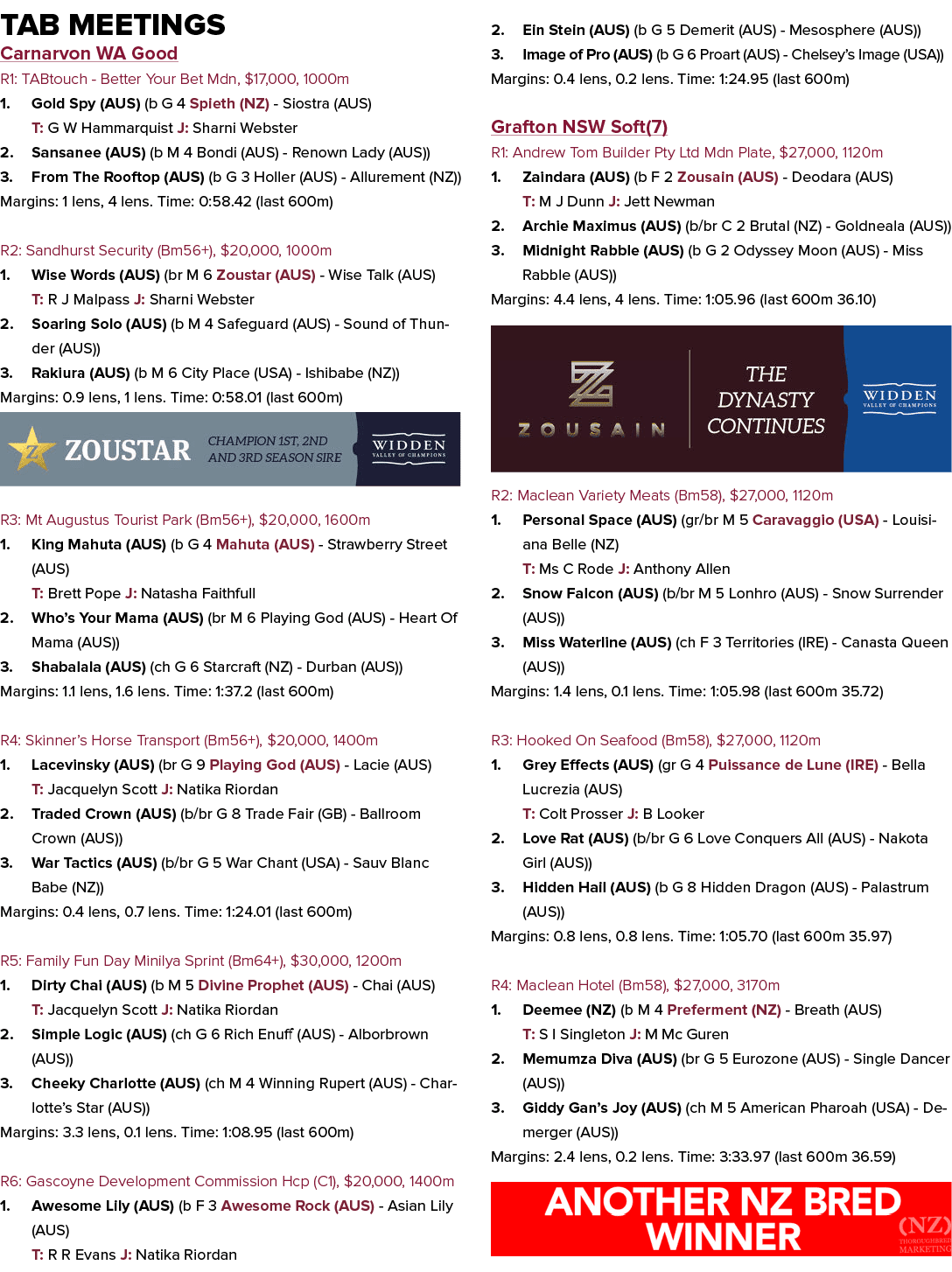Tab Meetings Carnarvon WA Good R1: TABtouch Better Your Bet Mdn, $17,000, 1000m 1. Gold Spy (AUS) (b G 4 Spieth (NZ) ...
