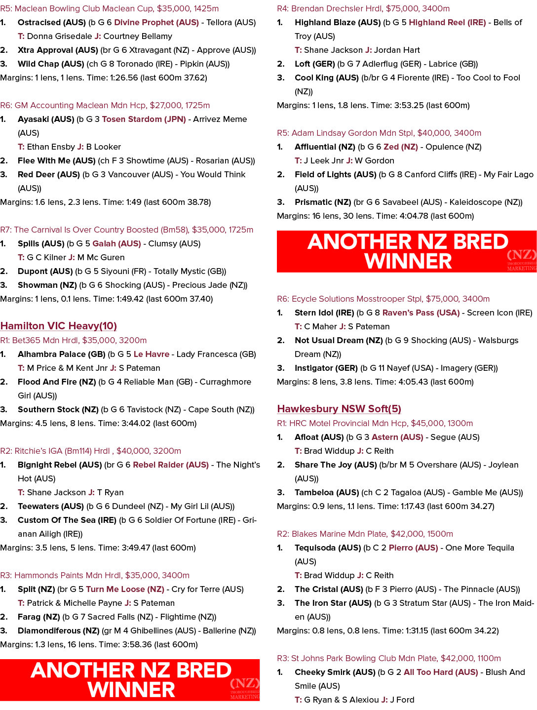 R5: Maclean Bowling Club Maclean Cup, $35,000, 1425m 1. Ostracised (AUS) (b G 6 Divine Prophet (AUS) Tellora (AUS) T:...