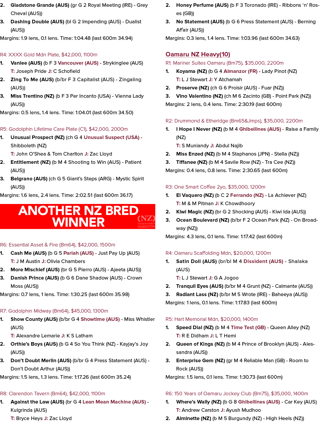 2. Gladstone Grande (AUS) (gr G 2 Royal Meeting (IRE) Grey Cheval (AUS)) 3. Dashing Double (AUS) (bl G 2 Impending (A...