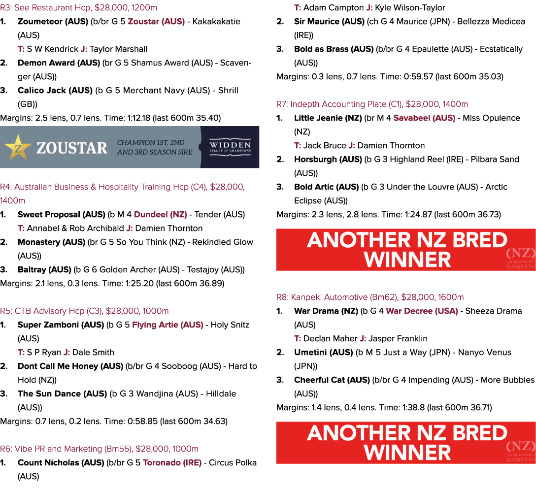 R3: See Restaurant Hcp, $28,000, 1200m 1. Zoumeteor (AUS) (b/br G 5 Zoustar (AUS) Kakakakatie (AUS) T: S W Kendrick J...