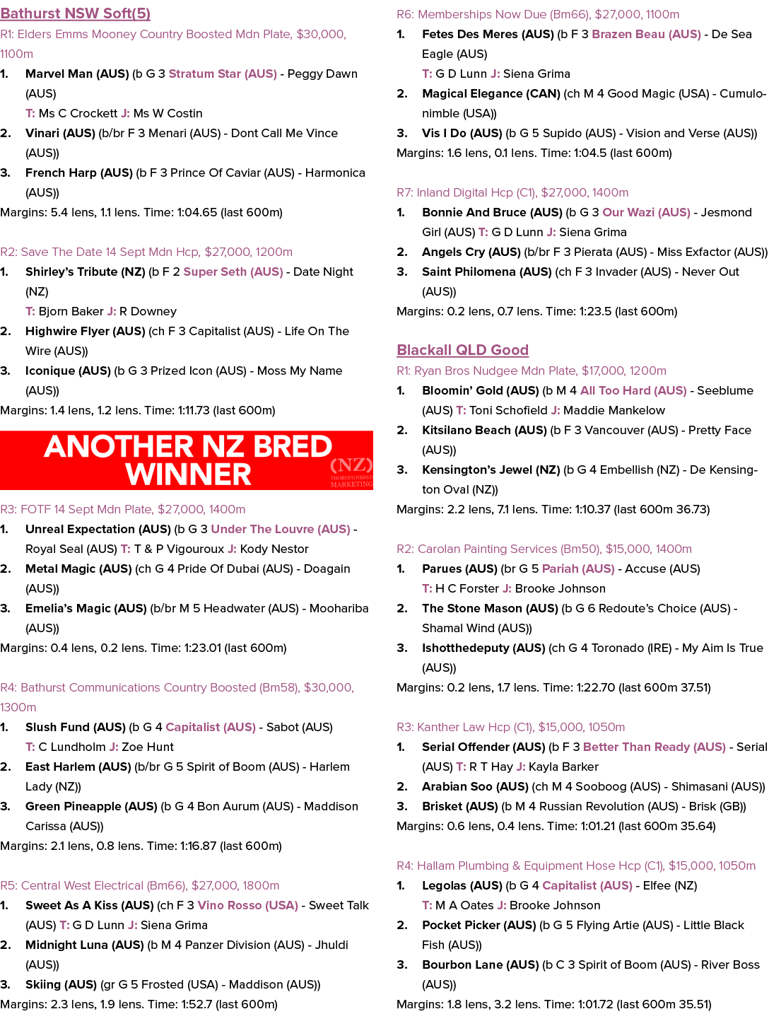 Bathurst NSW Soft(5) R1: Elders Emms Mooney Country Boosted Mdn Plate, $30,000, 1100m 1. Marvel Man (AUS) (b G 3 Stra...