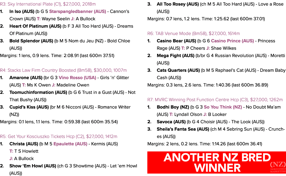 R3: Sky International Plate (C1), $27,000, 2018m 1. In Iso (AUS) (b G 5 Starspangledbanner (AUS) Cannon’s Crown (AUS)...
