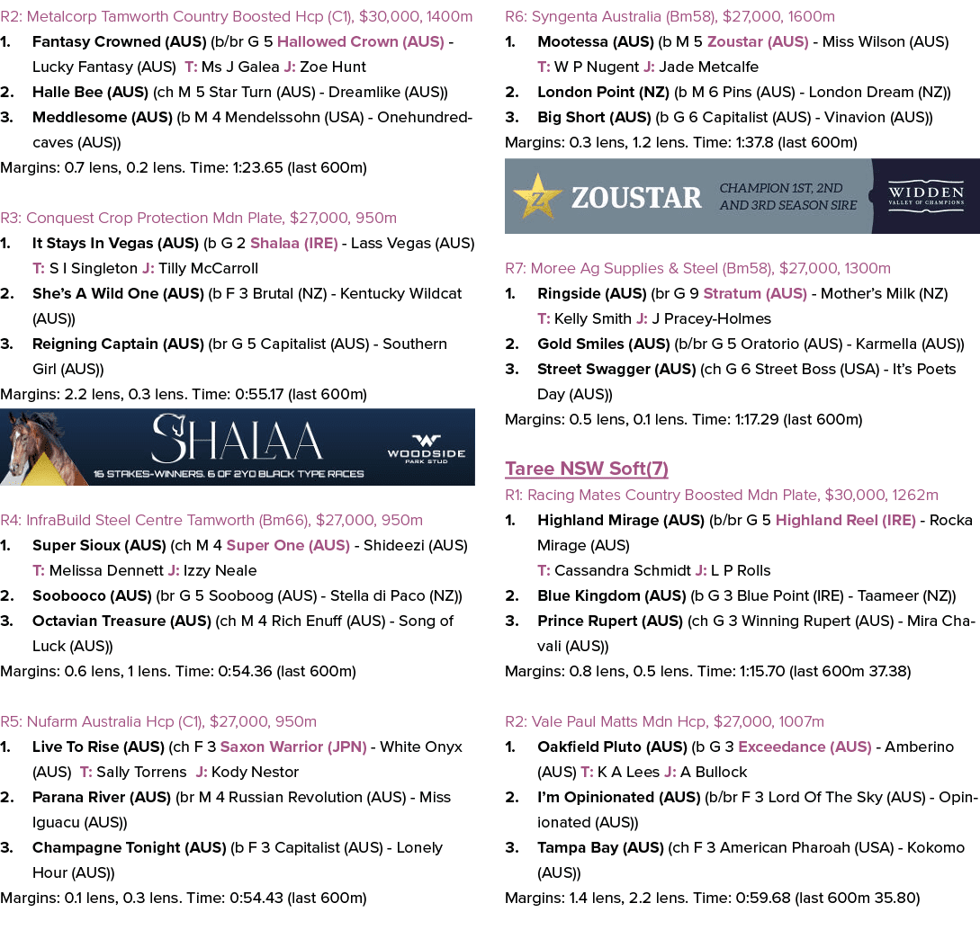R2: Metalcorp Tamworth Country Boosted Hcp (C1), $30,000, 1400m 1. Fantasy Crowned (AUS) (b/br G 5 Hallowed Crown (AU...
