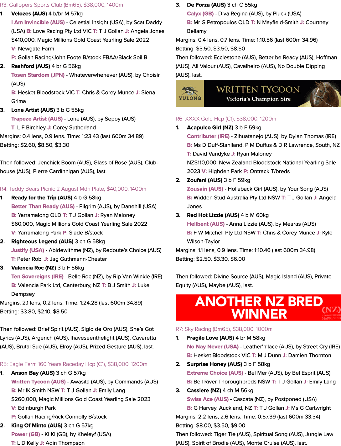 R3: Gallopers Sports Club (Bm65), $38,000, 1400m 1. Velozes (AUS) 4 b/br M 57kg I Am Invincible (AUS) Celestial Insig...