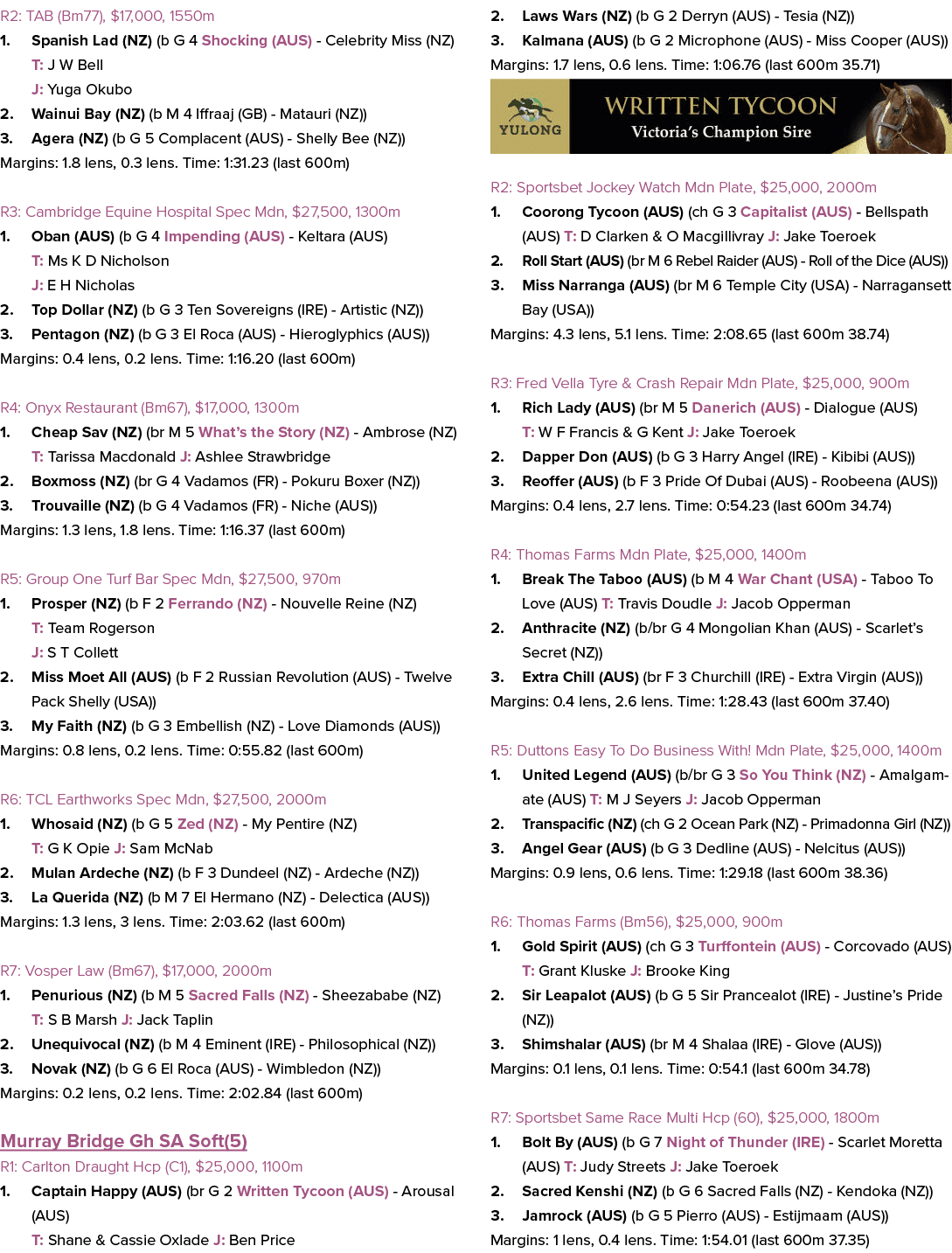 R2: TAB (Bm77), $17,000, 1550m 1. Spanish Lad (NZ) (b G 4 Shocking (AUS) Celebrity Miss (NZ) T: J W Bell J: Yuga Okub...