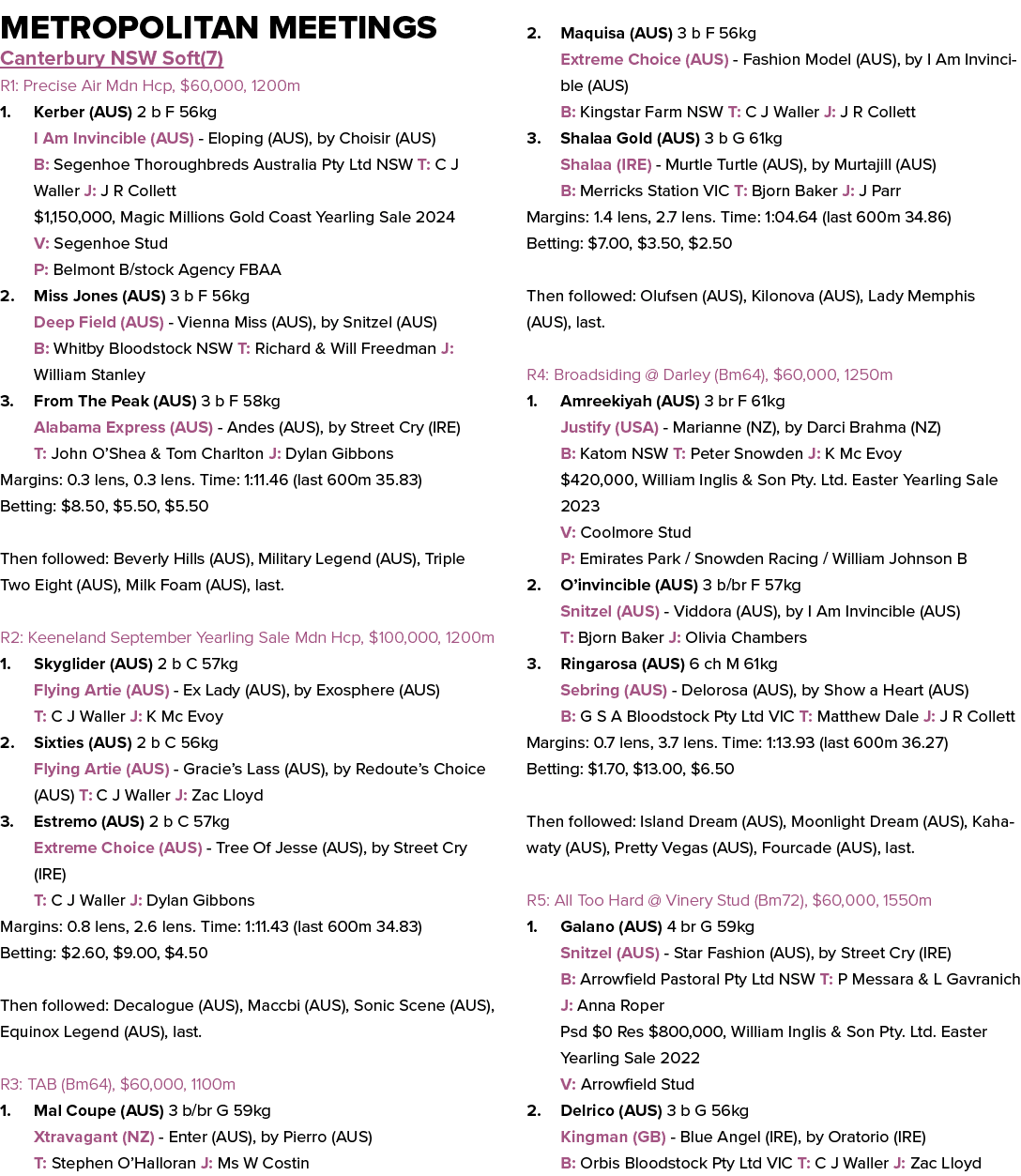Metropolitan Meetings Canterbury NSW Soft(7) R1: Precise Air Mdn Hcp, $60,000, 1200m 1. Kerber (AUS) 2 b F 56kg I Am ...