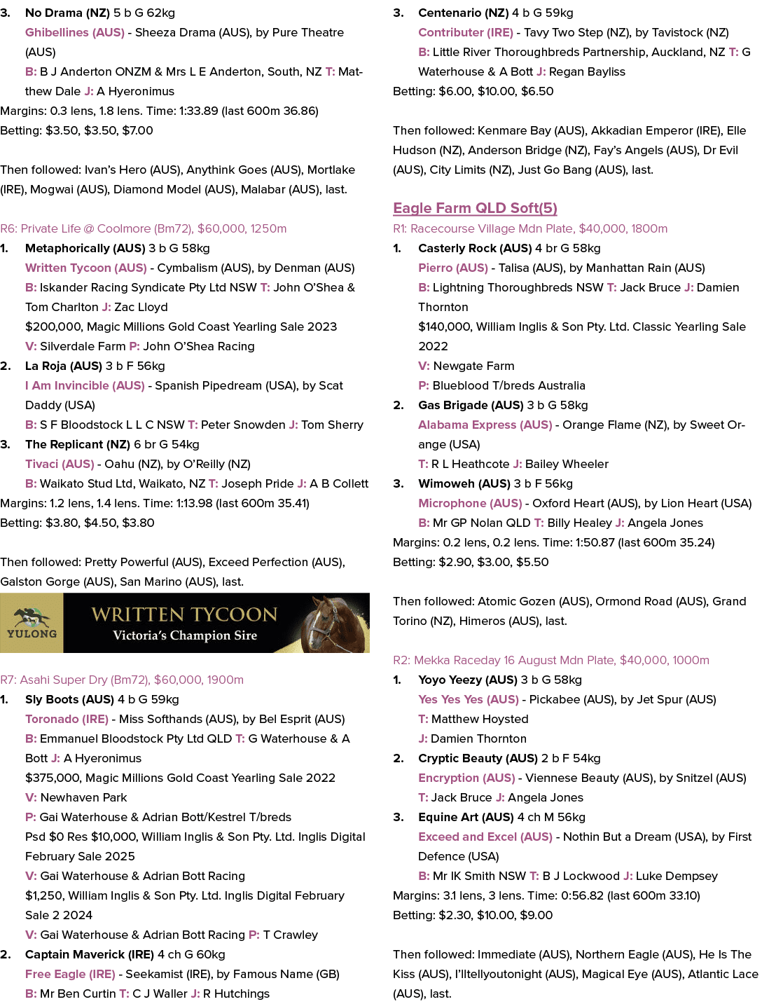3. No Drama (NZ) 5 b G 62kg Ghibellines (AUS) Sheeza Drama (AUS), by Pure Theatre (AUS) B: B J Anderton ONZM & Mrs L ...