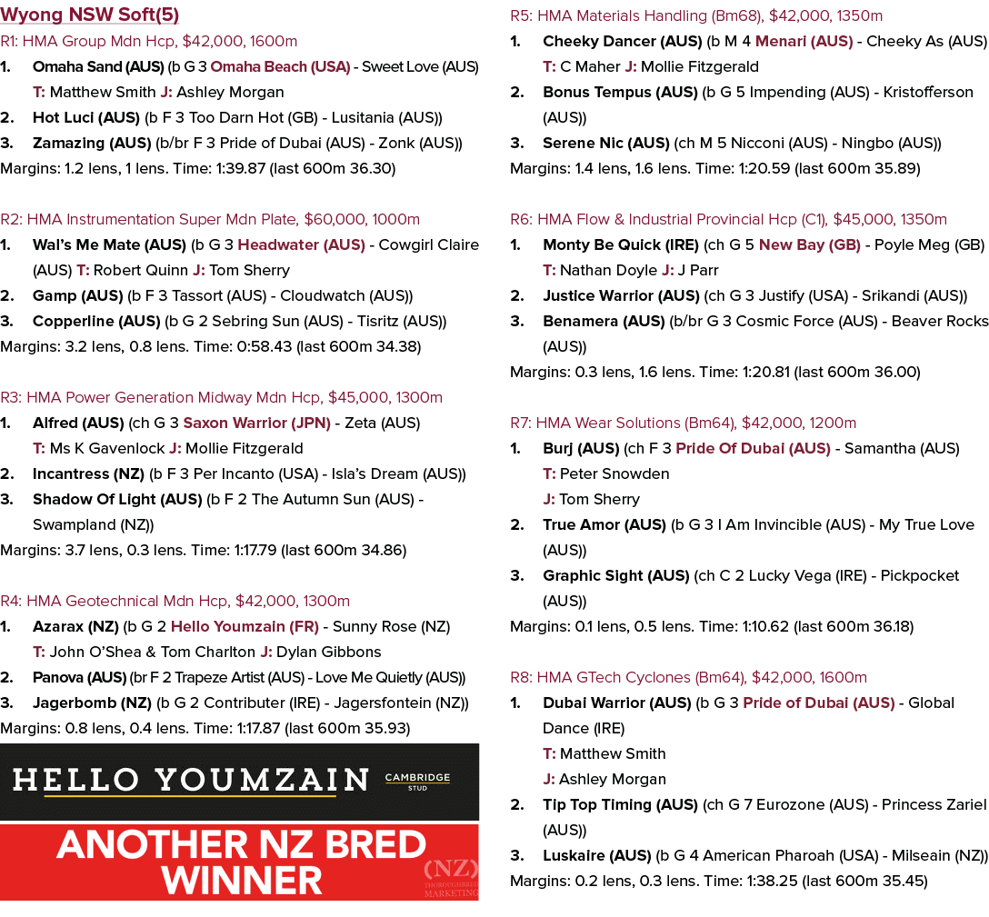 Wyong NSW Soft(5) R1: HMA Group Mdn Hcp, $42,000, 1600m 1. Omaha Sand (AUS) (b G 3 Omaha Beach (USA) Sweet Love (AUS)...