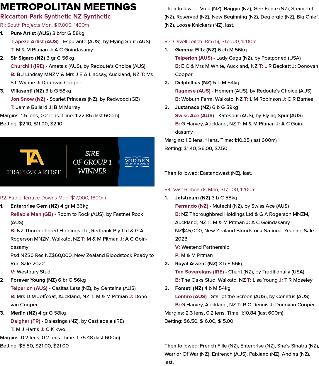Metropolitan Meetings Riccarton Park Synthetic NZ Synthetic R1: South Projects Mdn, $17,000, 1400m 1. Pure Artist (AU...
