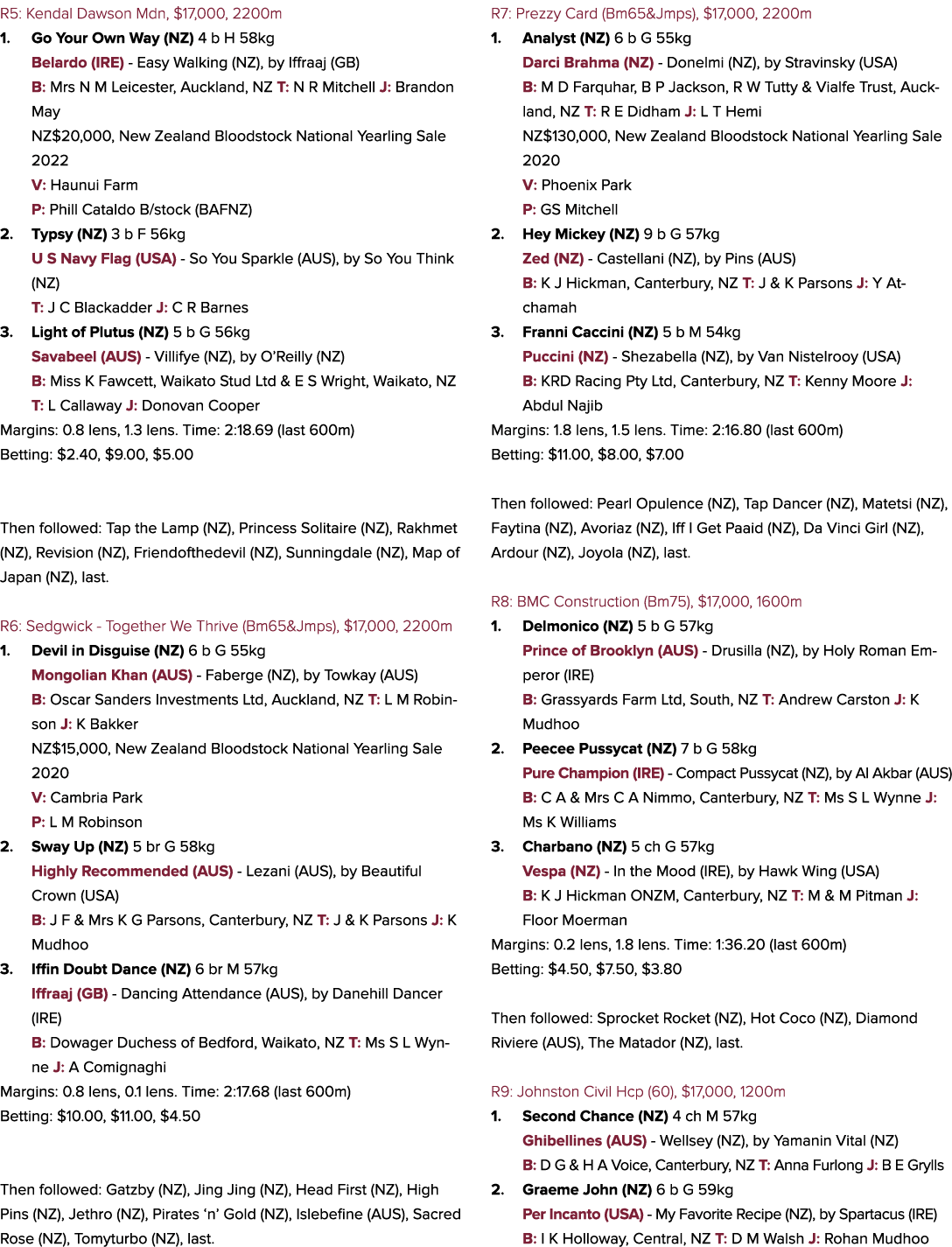 R5: Kendal Dawson Mdn, $17,000, 2200m 1. Go Your Own Way (NZ) 4 b H 58kg Belardo (IRE) Easy Walking (NZ), by Iffraaj ...