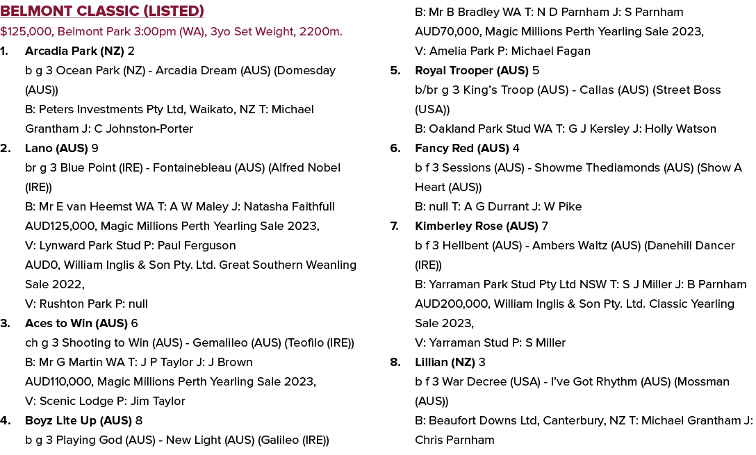 Belmont Classic (Listed) $125,000, Belmont Park 3:00pm (WA), 3yo Set Weight, 2200m. 1. Arcadia Park (NZ) 2 b g 3 Ocea...