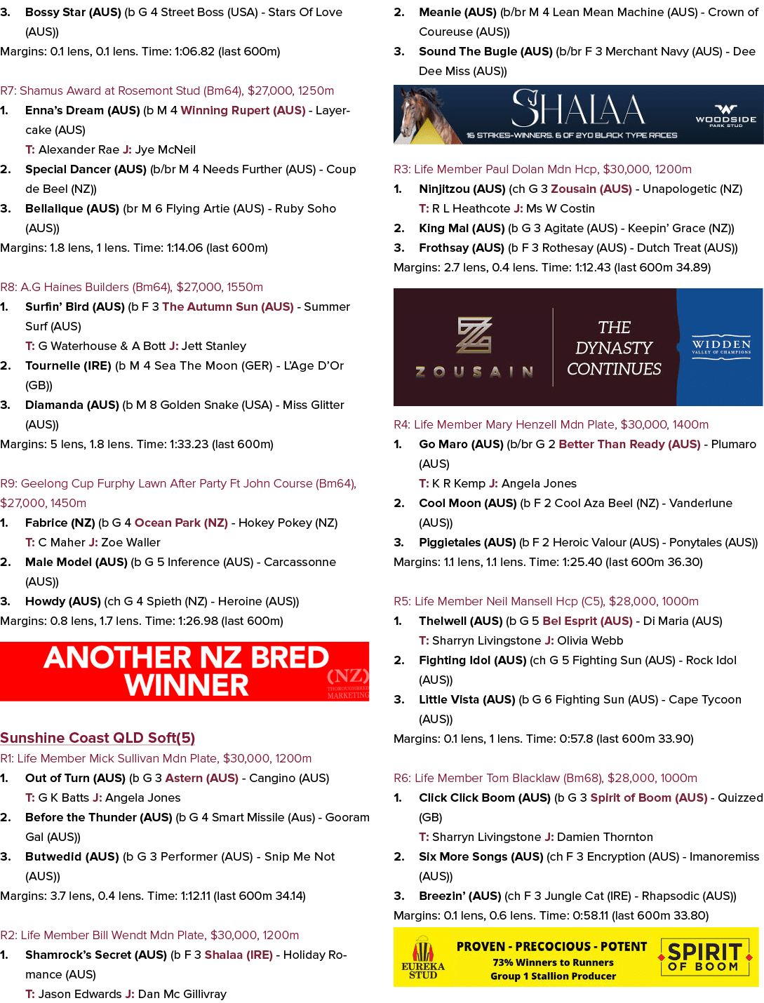 3. Bossy Star (AUS) (b G 4 Street Boss (USA) Stars Of Love (AUS)) Margins: 0.1 lens, 0.1 lens. Time: 1:06.82 (last 60...