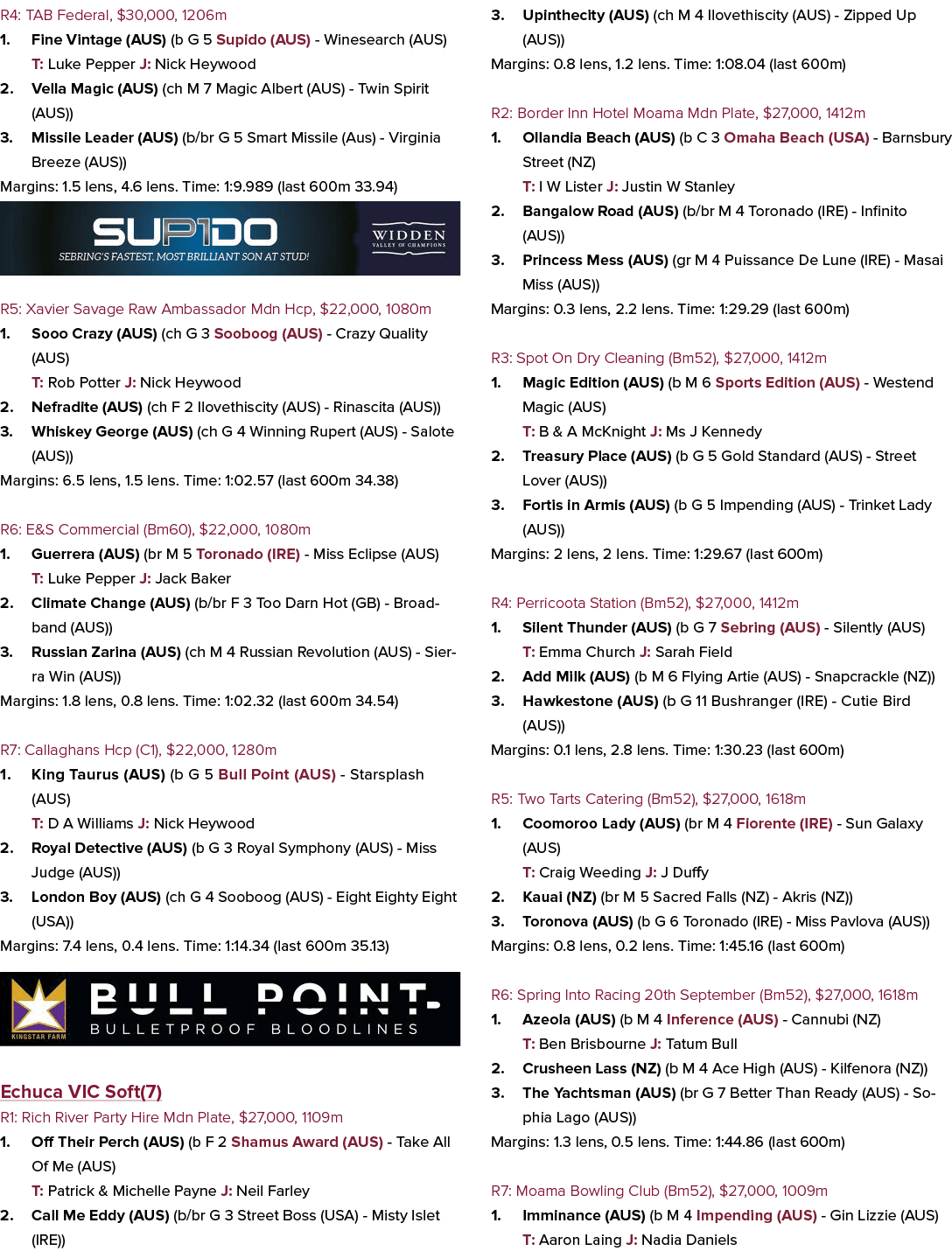 R4: TAB Federal, $30,000, 1206m 1. Fine Vintage (AUS) (b G 5 Supido (AUS) Winesearch (AUS) T: Luke Pepper J: Nick Hey...