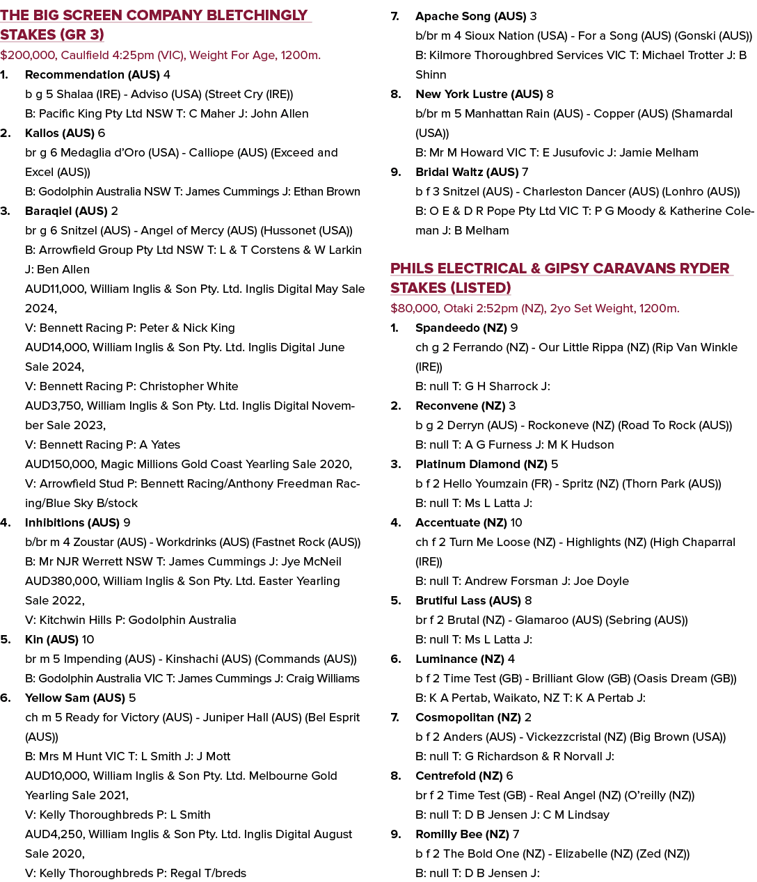 The Big Screen Company Bletchingly Stakes (GR 3) $200,000, Caulfield 4:25pm (VIC), Weight For Age, 1200m. 1. Recommen...