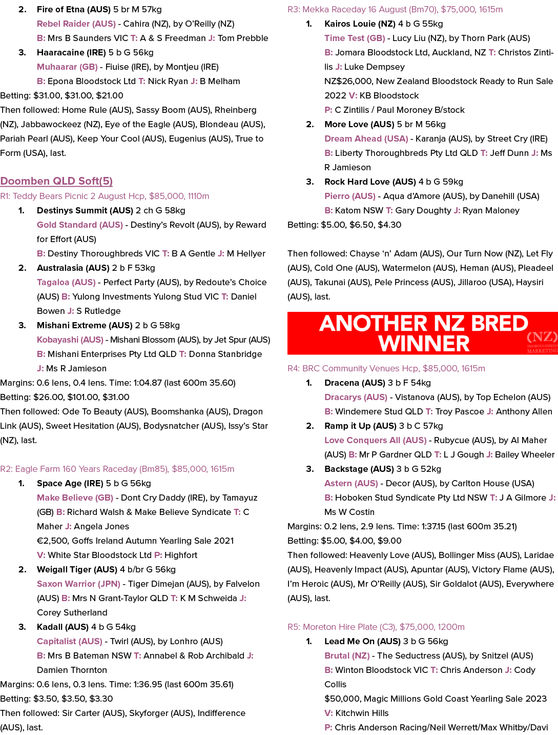 2. Fire of Etna (AUS) 5 br M 57kg Rebel Raider (AUS) Cahira (NZ), by O’Reilly (NZ) B: Mrs B Saunders VIC T: A & S Fre...