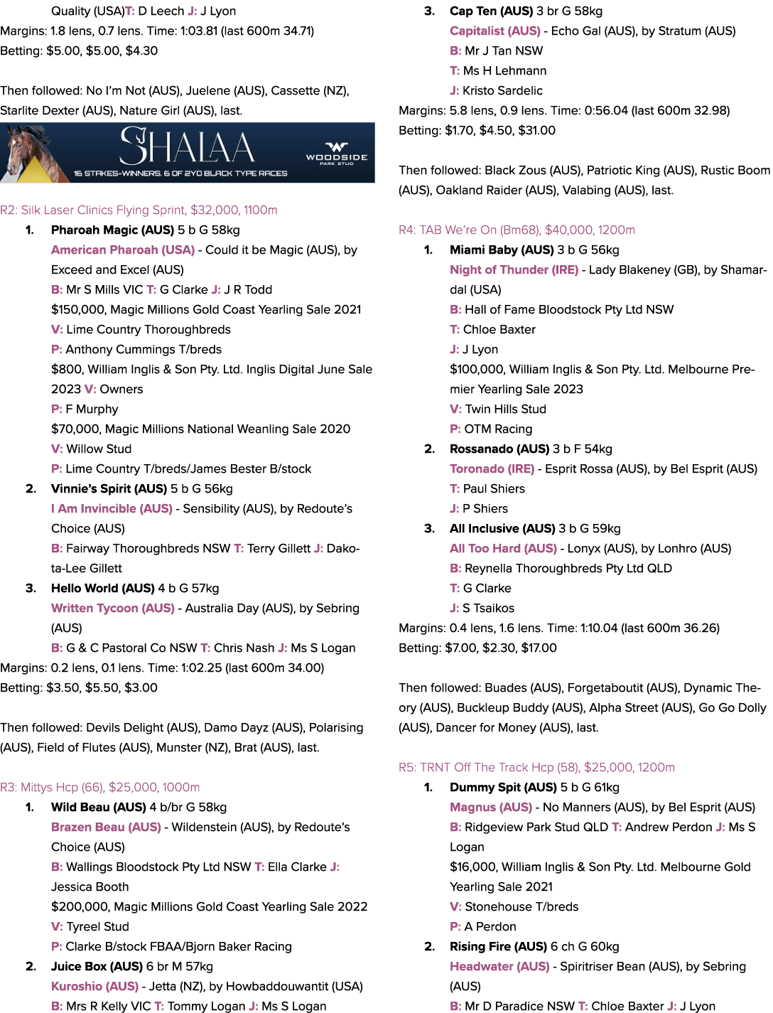 Quality (USA)T: D Leech J: J Lyon Margins: 1.8 lens, 0.7 lens. Time: 1:03.81 (last 600m 34.71) Betting: $5.00, $5.00,...