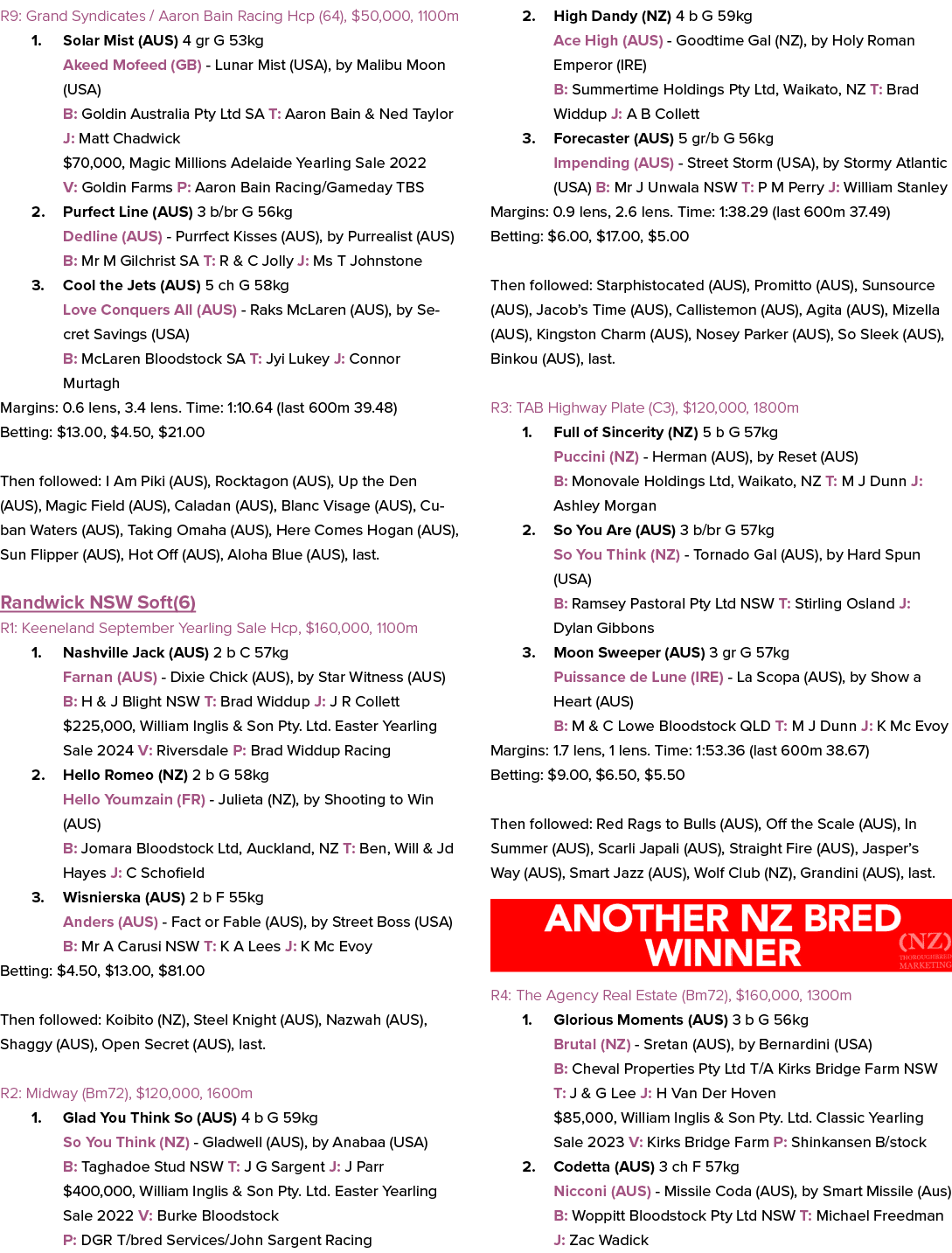 R9: Grand Syndicates / Aaron Bain Racing Hcp (64), $50,000, 1100m 1. Solar Mist (AUS) 4 gr G 53kg Akeed Mofeed (GB) L...
