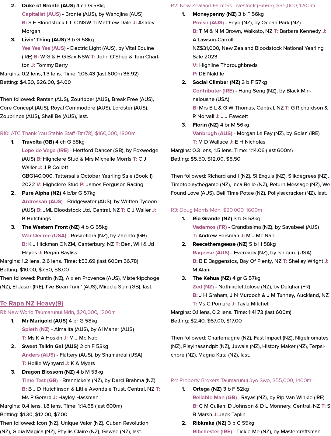 2. Duke of Bronte (AUS) 4 ch G 58kg Capitalist (AUS) Bronte (AUS), by Wandjina (AUS) B: S F Bloodstock L L C NSW T: M...