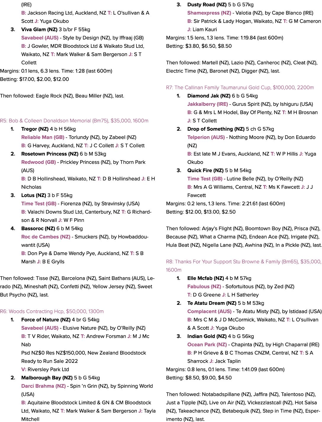 (IRE) B: Jackson Racing Ltd, Auckland, NZ T: L O’sullivan & A Scott J: Yuga Okubo 3. Viva Glam (NZ) 3 b/br F 55kg Sav...