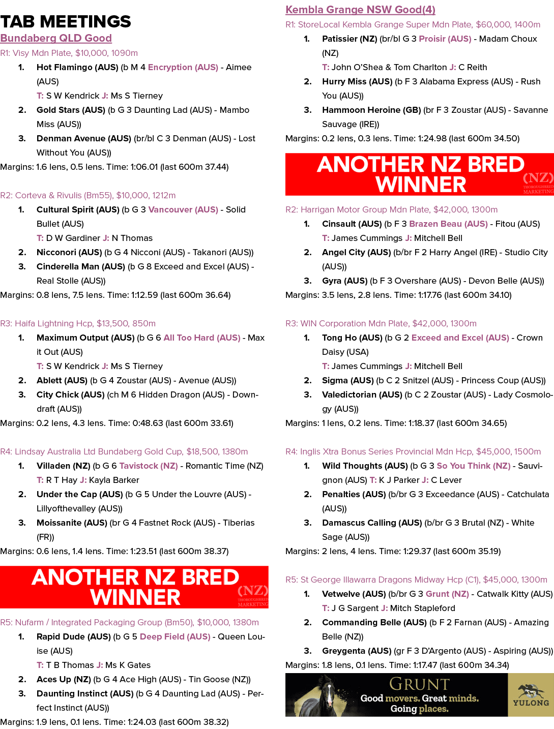 Tab Meetings Bundaberg QLD Good R1: Visy Mdn Plate, $10,000, 1090m 1. Hot Flamingo (AUS) (b M 4 Encryption (AUS) Aime...