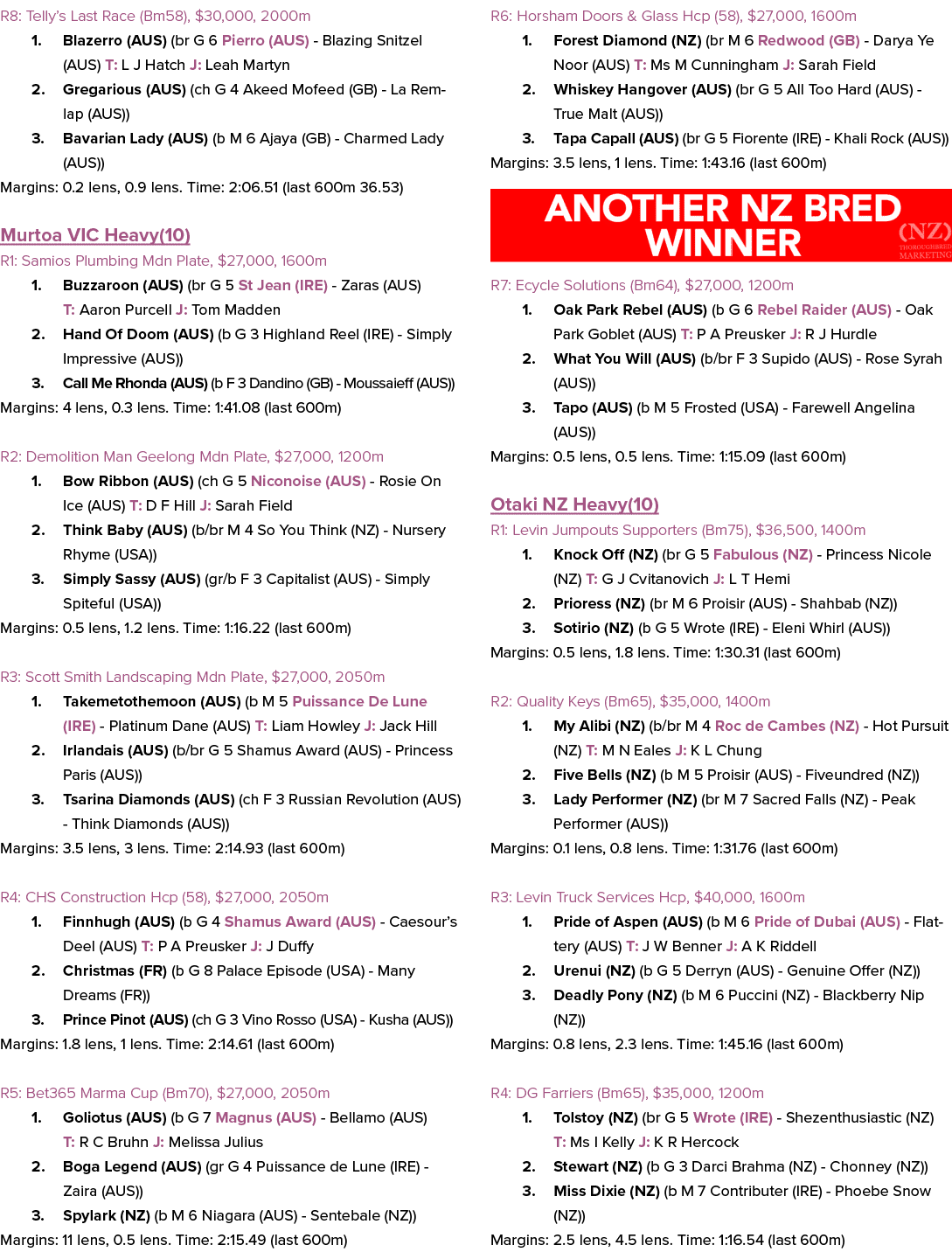 R8: Telly’s Last Race (Bm58), $30,000, 2000m 1. Blazerro (AUS) (br G 6 Pierro (AUS) Blazing Snitzel (AUS) T: L J Hatc...