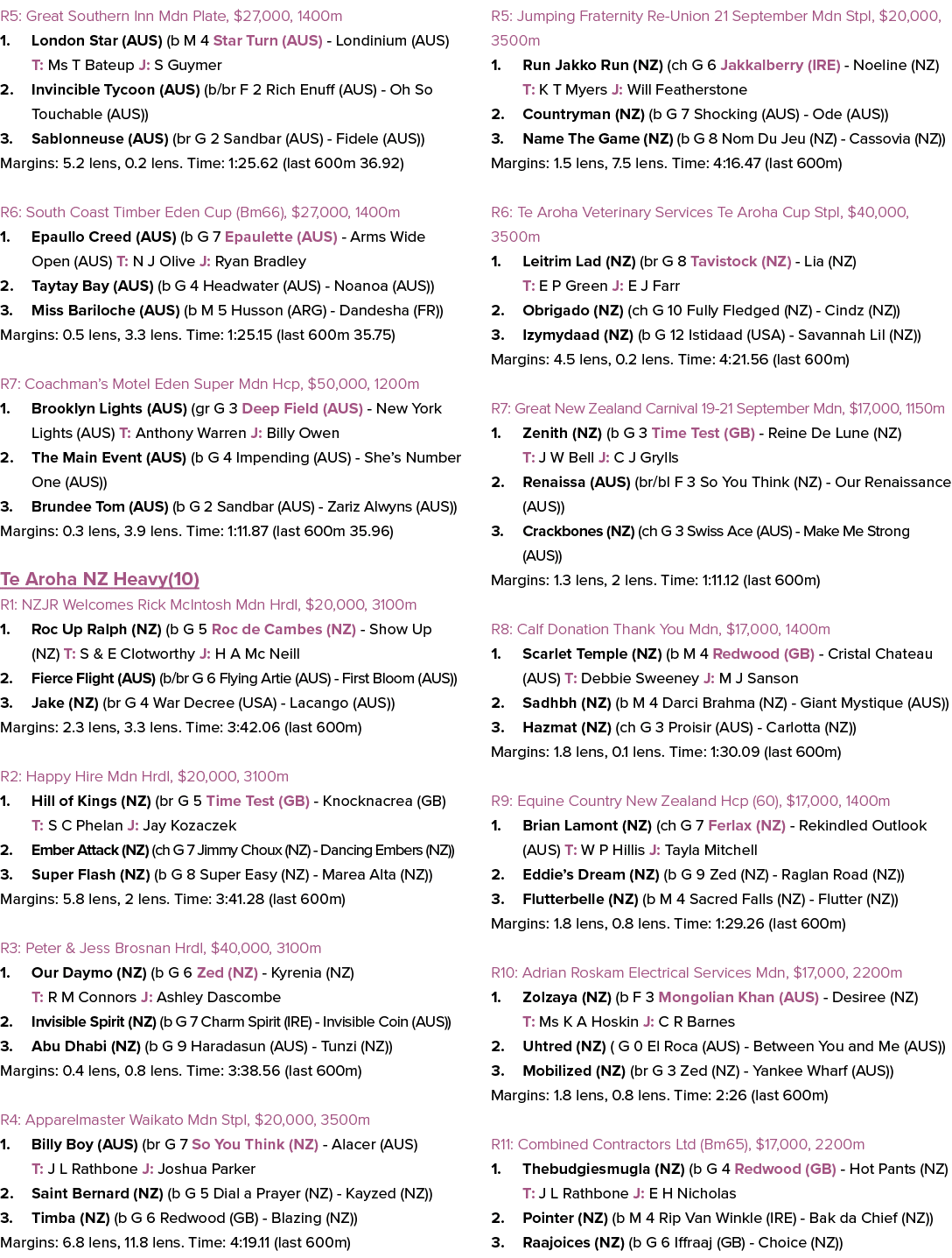 R5: Great Southern Inn Mdn Plate, $27,000, 1400m 1. London Star (AUS) (b M 4 Star Turn (AUS) Londinium (AUS) T: Ms T ...
