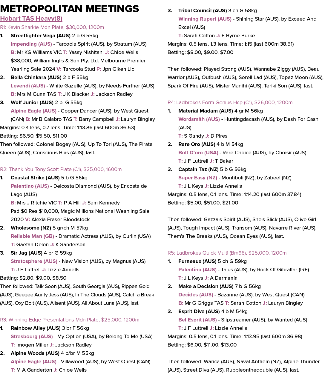 Metropolitan Meetings Hobart TAS Heavy(8) R1: Kevin Sharkie Mdn Plate, $30,000, 1200m 1. Streetfighter Vega (AUS) 2 b...