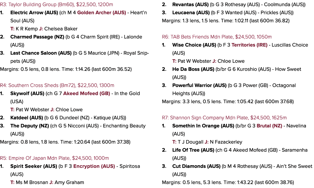 R3: Taylor Building Group (Bm60), $22,500, 1200m 1. Electric Arrow (AUS) (ch M 4 Golden Archer (AUS) Heart’n Soul (AU...