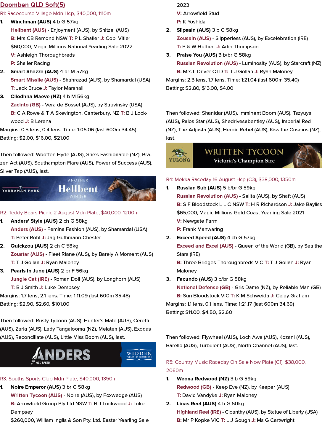 Doomben QLD Soft(5) R1: Racecourse Village Mdn Hcp, $40,000, 1110m 1. Winchman (AUS) 4 b G 57kg Hellbent (AUS) Enjoym...