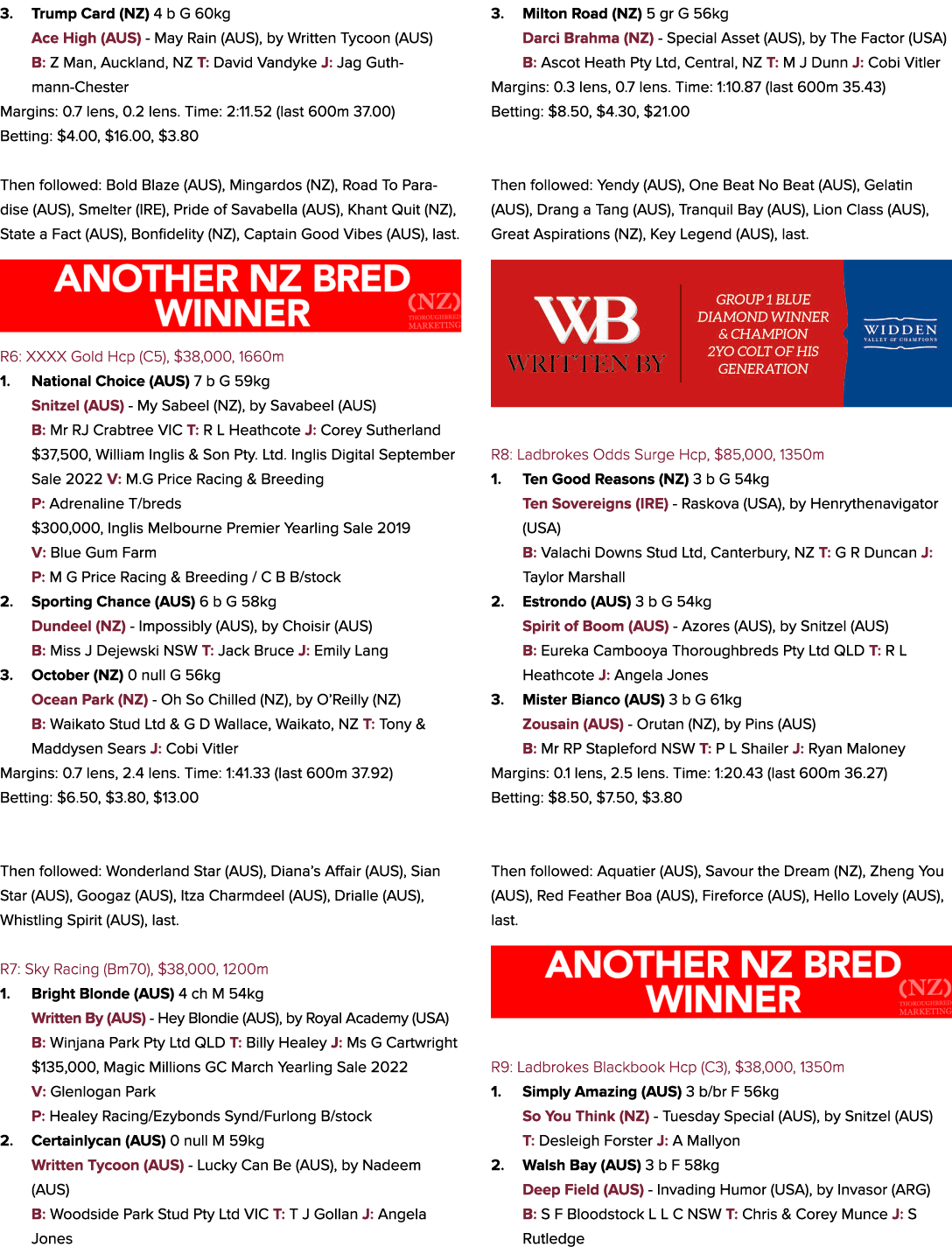 3. Trump Card (NZ) 4 b G 60kg Ace High (AUS) May Rain (AUS), by Written Tycoon (AUS) B: Z Man, Auckland, NZ T: David ...