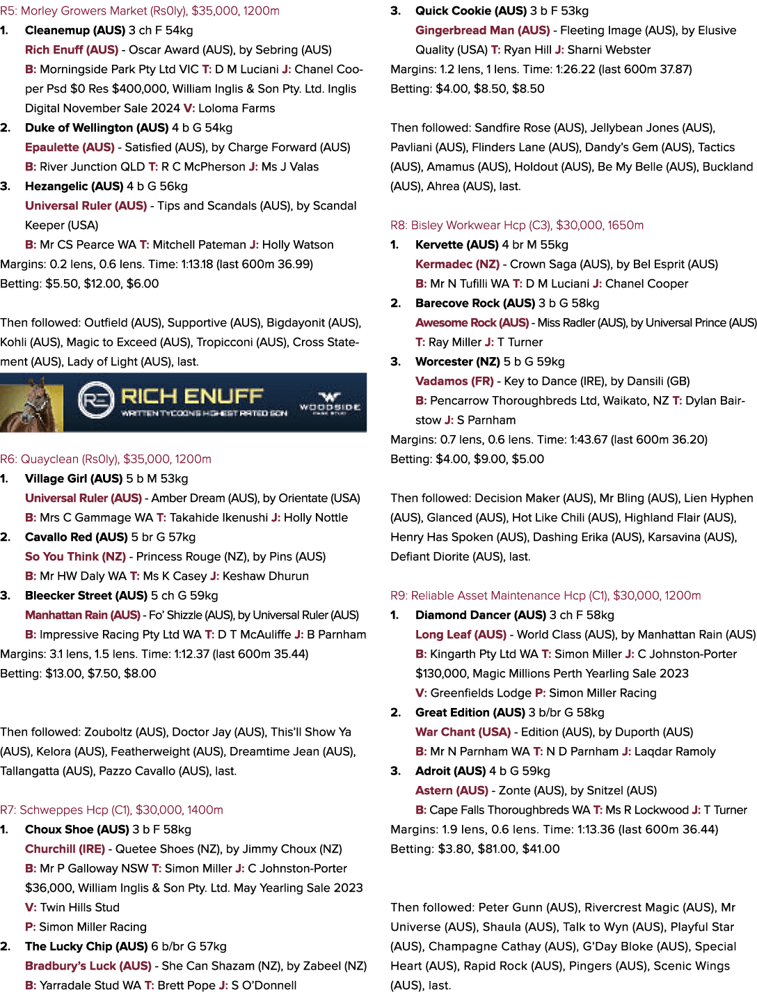 R5: Morley Growers Market (Rs0ly), $35,000, 1200m 1. Cleanemup (AUS) 3 ch F 54kg Rich Enuff (AUS) Oscar Award (AUS), ...
