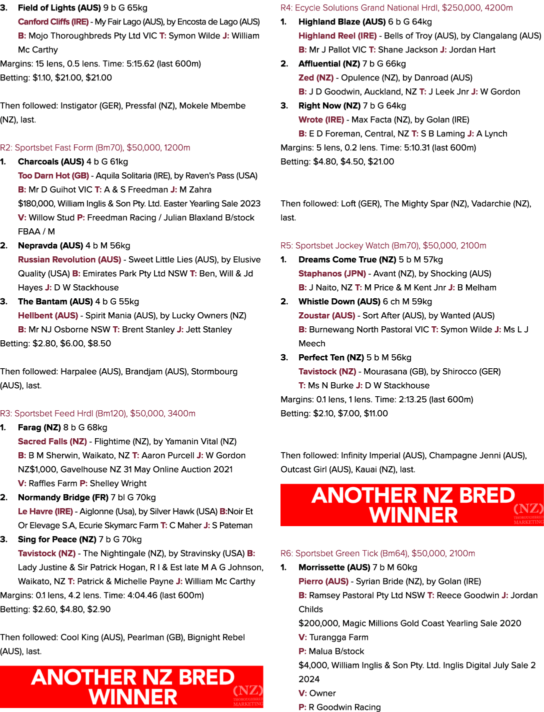 3. Field of Lights (AUS) 9 b G 65kg Canford Cliffs (IRE) My Fair Lago (AUS), by Encosta de Lago (AUS) B: Mojo Thoroug...