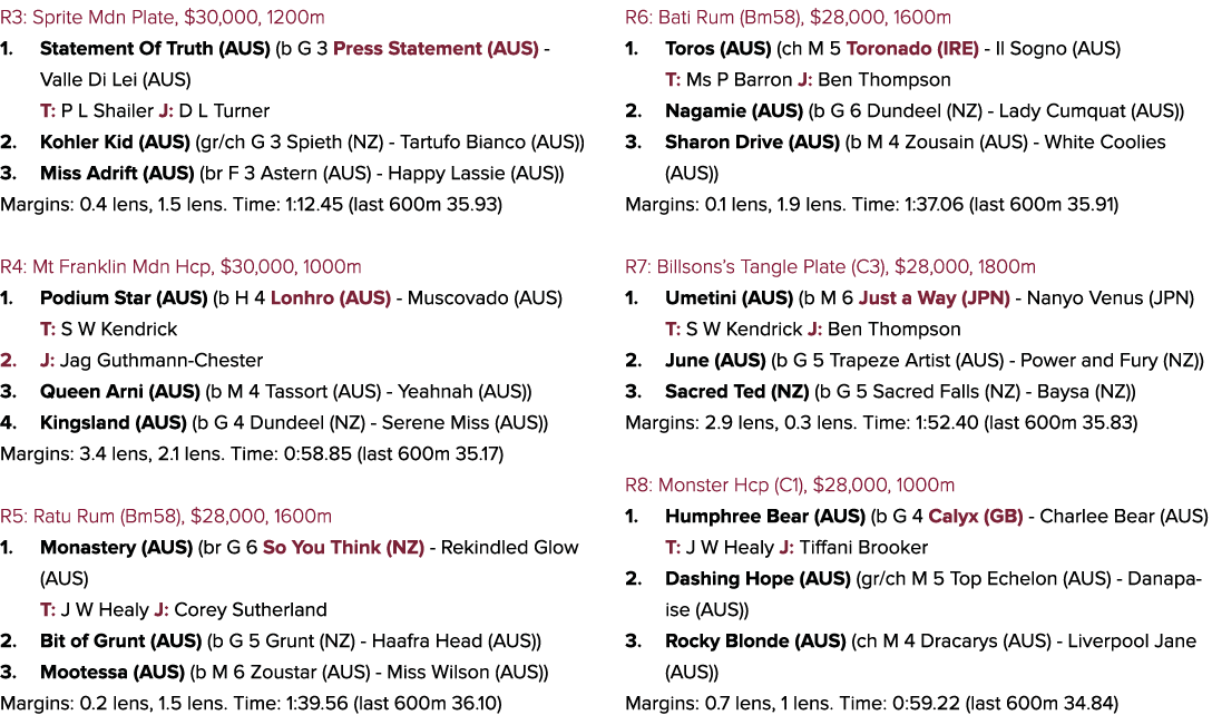 R3: Sprite Mdn Plate, $30,000, 1200m 1. Statement Of Truth (AUS) (b G 3 Press Statement (AUS) Valle Di Lei (AUS) T: P...