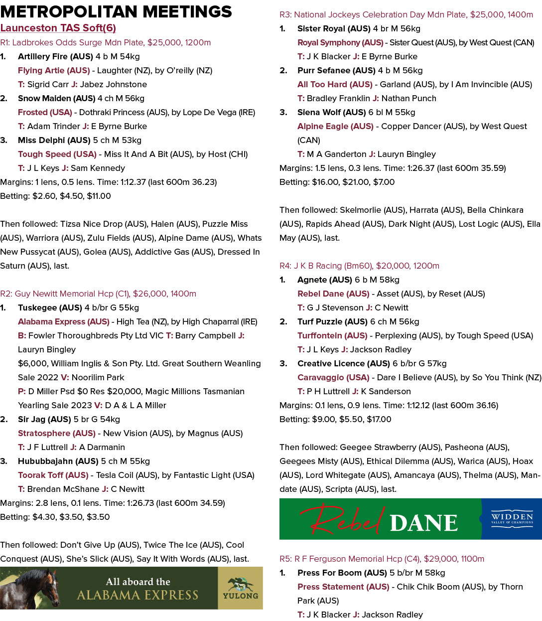 Metropolitan Meetings Launceston TAS Soft(6) R1: Ladbrokes Odds Surge Mdn Plate, $25,000, 1200m 1. Artillery Fire (AU...