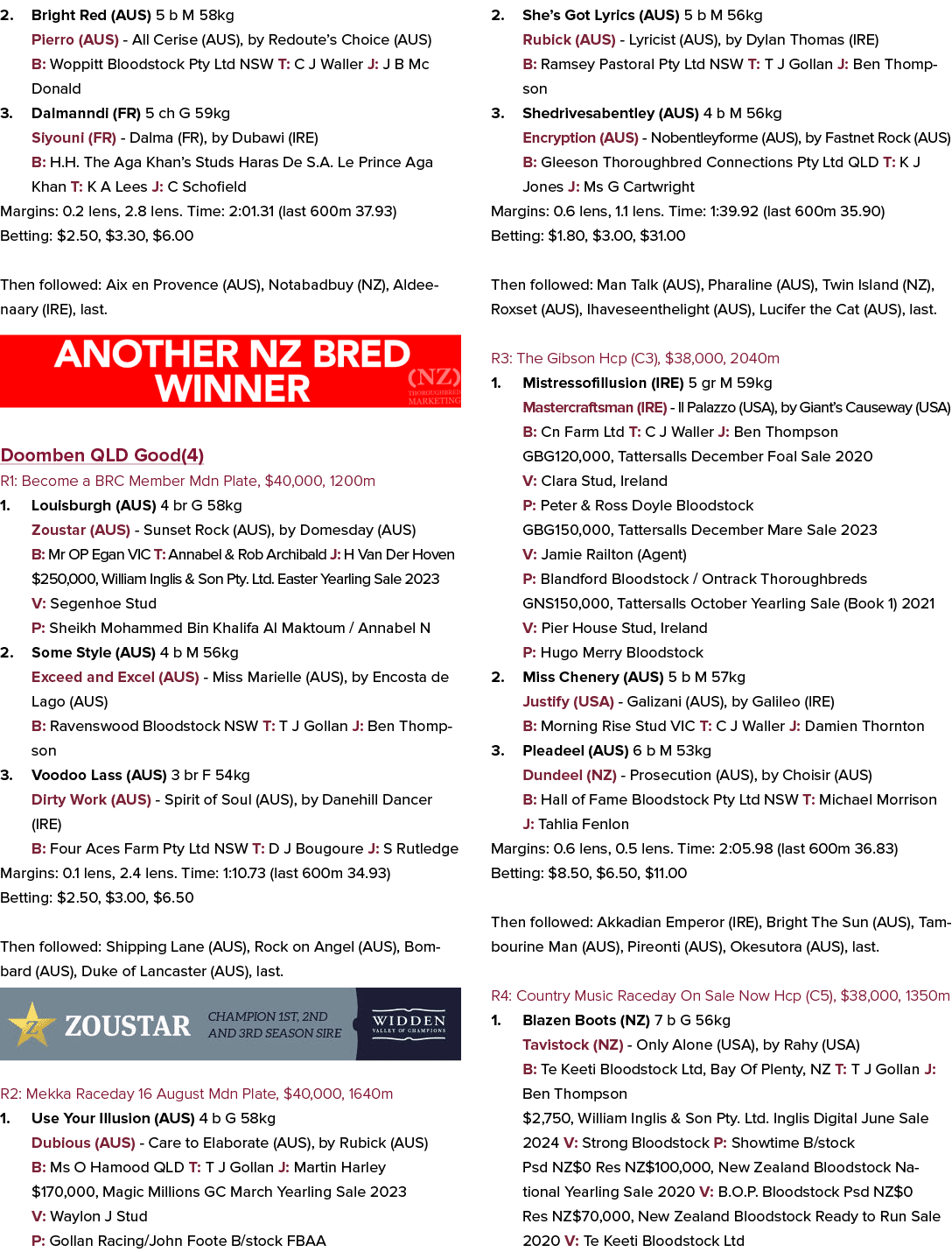 2. Bright Red (AUS) 5 b M 58kg Pierro (AUS) All Cerise (AUS), by Redoute’s Choice (AUS) B: Woppitt Bloodstock Pty Ltd...
