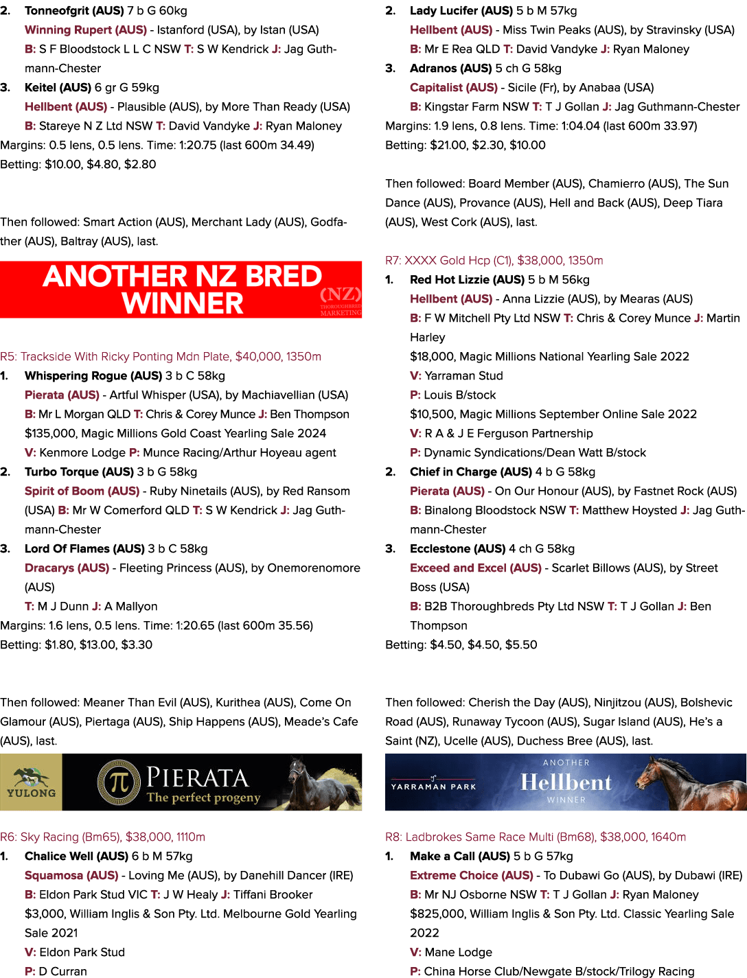 2. Tonneofgrit (AUS) 7 b G 60kg Winning Rupert (AUS) Istanford (USA), by Istan (USA) B: S F Bloodstock L L C NSW T: S...