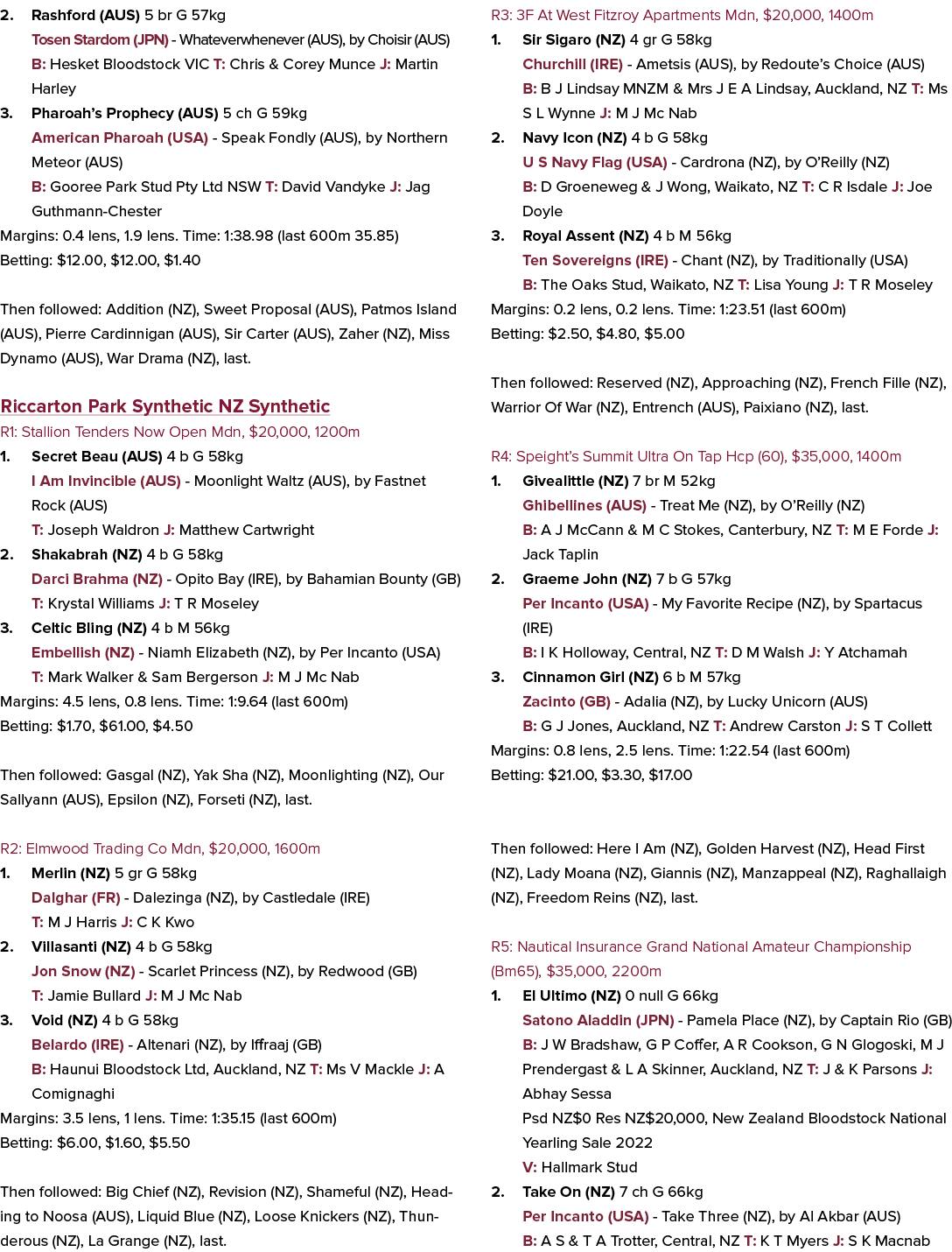 2. Rashford (AUS) 5 br G 57kg Tosen Stardom (JPN) Whateverwhenever (AUS), by Choisir (AUS) B: Hesket Bloodstock VIC T...