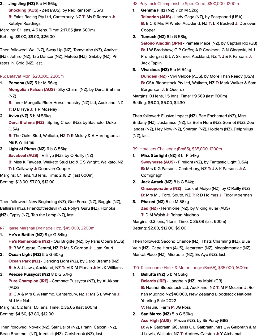 3. Jing Jing (NZ) 5 b M 66kg Shocking (AUS) Zelt (AUS), by Red Ransom (USA) B: Eales Racing Pty Ltd, Canterbury, NZ T...