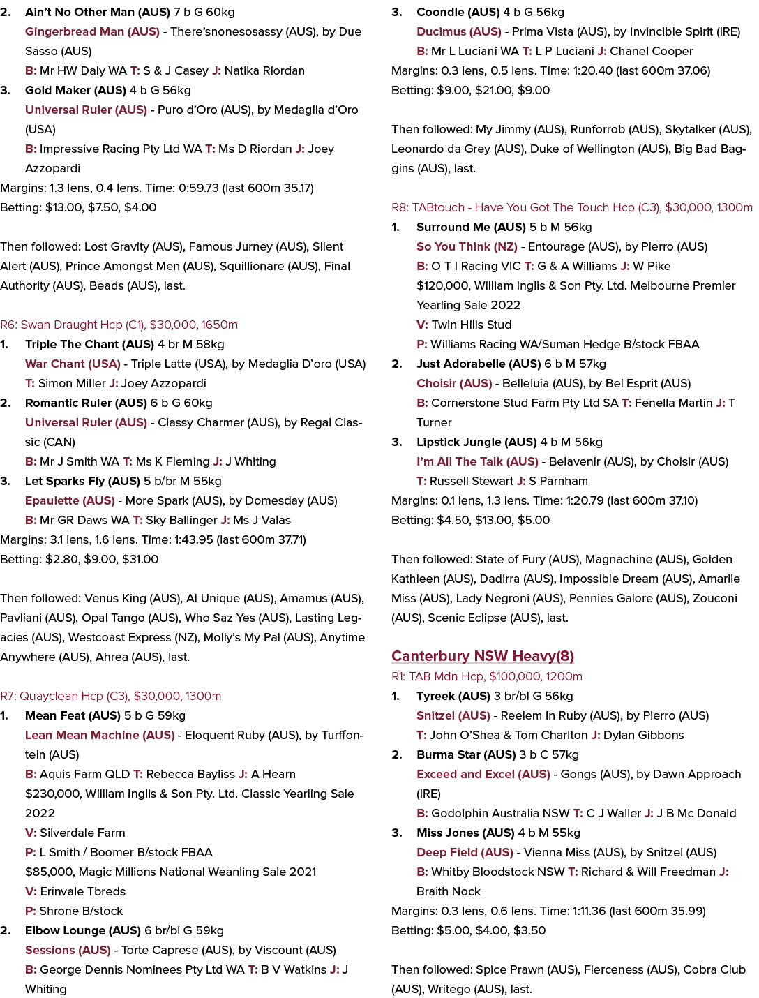 2. Ain’t No Other Man (AUS) 7 b G 60kg Gingerbread Man (AUS) There’snonesosassy (AUS), by Due Sasso (AUS) B: Mr HW Da...