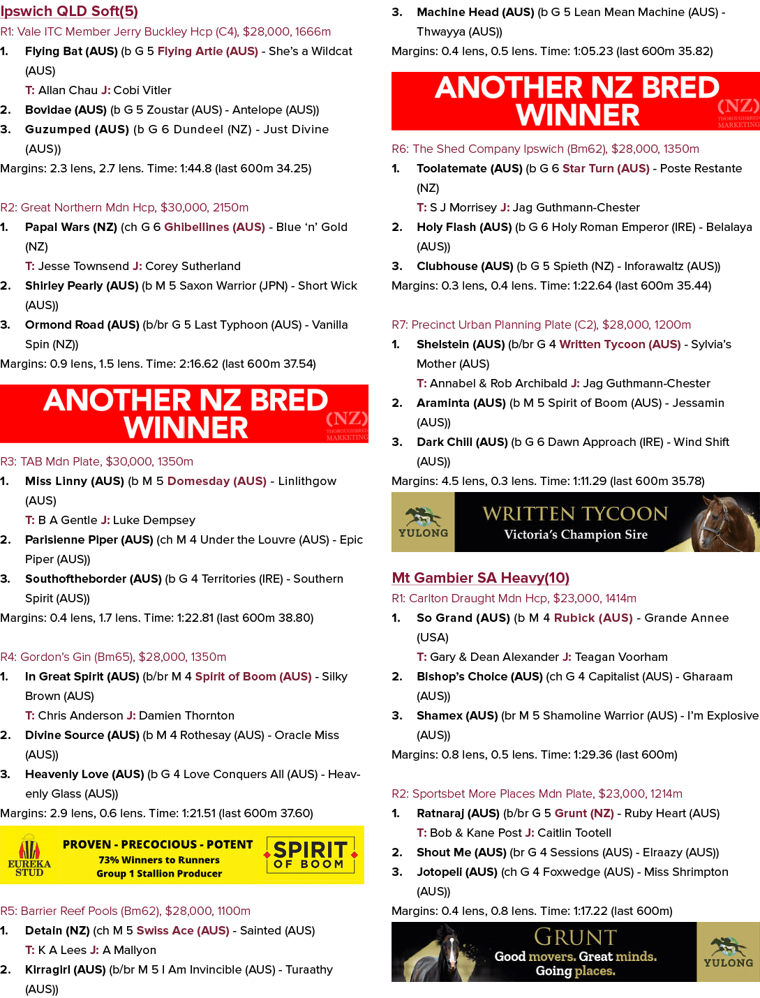 Ipswich QLD Soft(5) R1: Vale ITC Member Jerry Buckley Hcp (C4), $28,000, 1666m 1. Flying Bat (AUS) (b G 5 Flying Arti...