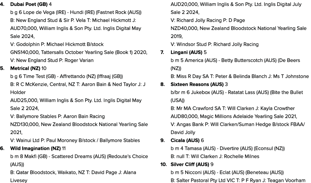 4. Dubai Poet (GB) 4 b g 6 Lope de Vega (IRE) Hundi (IRE) (Fastnet Rock (AUS)) B: New England Stud & Sir P. Vela T: M...