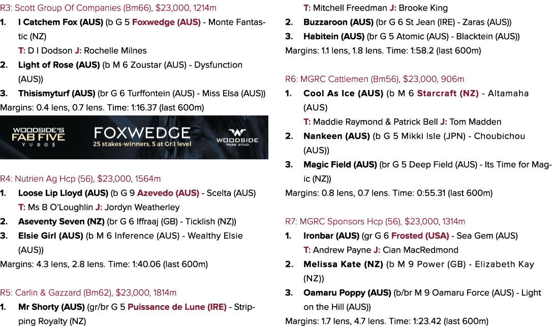 R3: Scott Group Of Companies (Bm66), $23,000, 1214m 1. I Catchem Fox (AUS) (b G 5 Foxwedge (AUS) Monte Fantastic (NZ)...