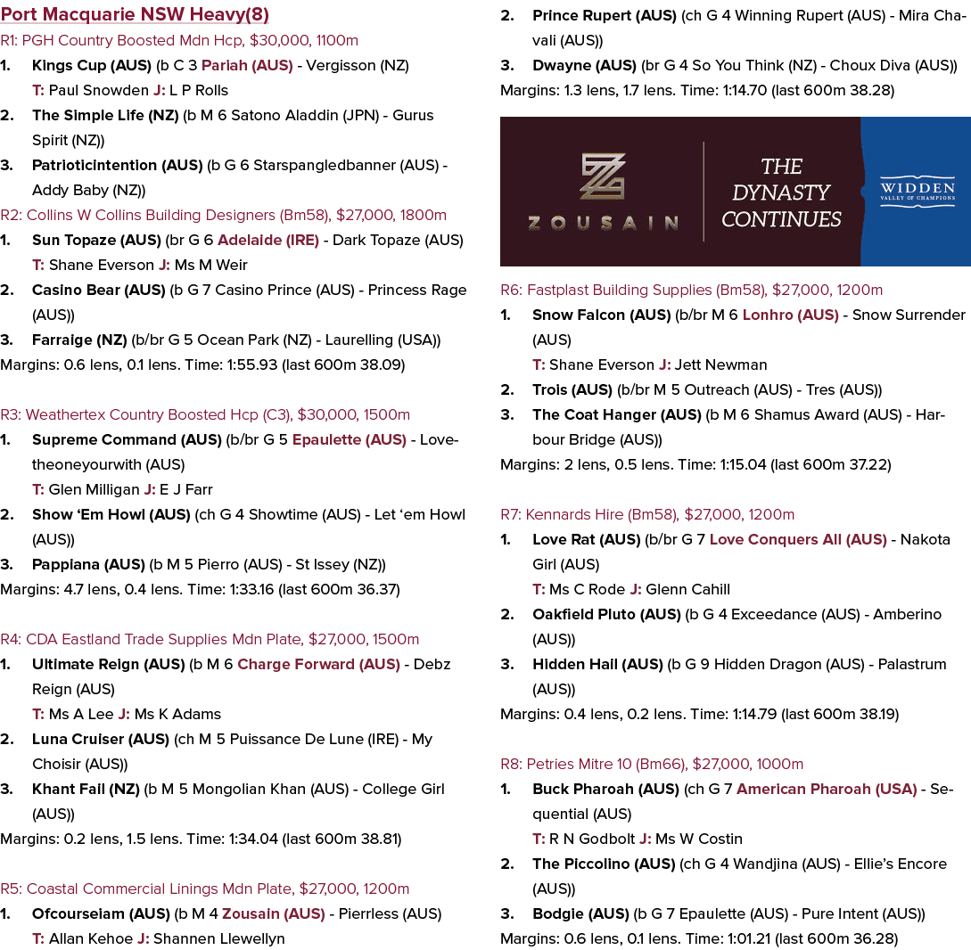 Port Macquarie NSW Heavy(8) R1: PGH Country Boosted Mdn Hcp, $30,000, 1100m 1. Kings Cup (AUS) (b C 3 Pariah (AUS) Ve...