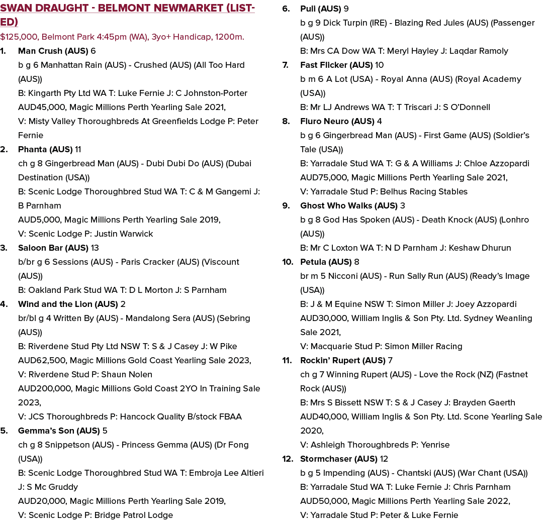Swan Draught Belmont Newmarket (Listed) $125,000, Belmont Park 4:45pm (WA), 3yo+ Handicap, 1200m. 1. Man Crush (AUS) ...